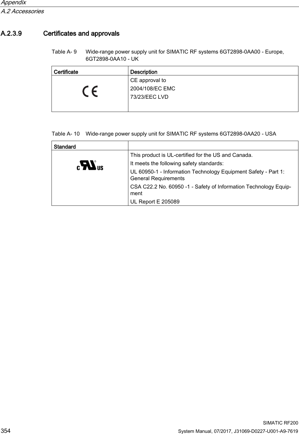 Appendix   A.2 Accessories  SIMATIC RF200 354 System Manual, 07/2017, J31069-D0227-U001-A9-7619 A.2.3.9 Certificates and approvals Table A- 9  Wide-range power supply unit for SIMATIC RF systems 6GT2898-0AA00 - Europe, 6GT2898-0AA10 - UK Certificate  Description     CE approval to  2004/108/EC EMC 73/23/EEC LVD  Table A- 10 Wide-range power supply unit for SIMATIC RF systems 6GT2898-0AA20 - USA Standard    This product is UL-certified for the US and Canada. It meets the following safety standards: UL 60950-1 - Information Technology Equipment Safety - Part 1: General Requirements CSA C22.2 No. 60950 -1 - Safety of Information Technology Equip-ment UL Report E 205089 