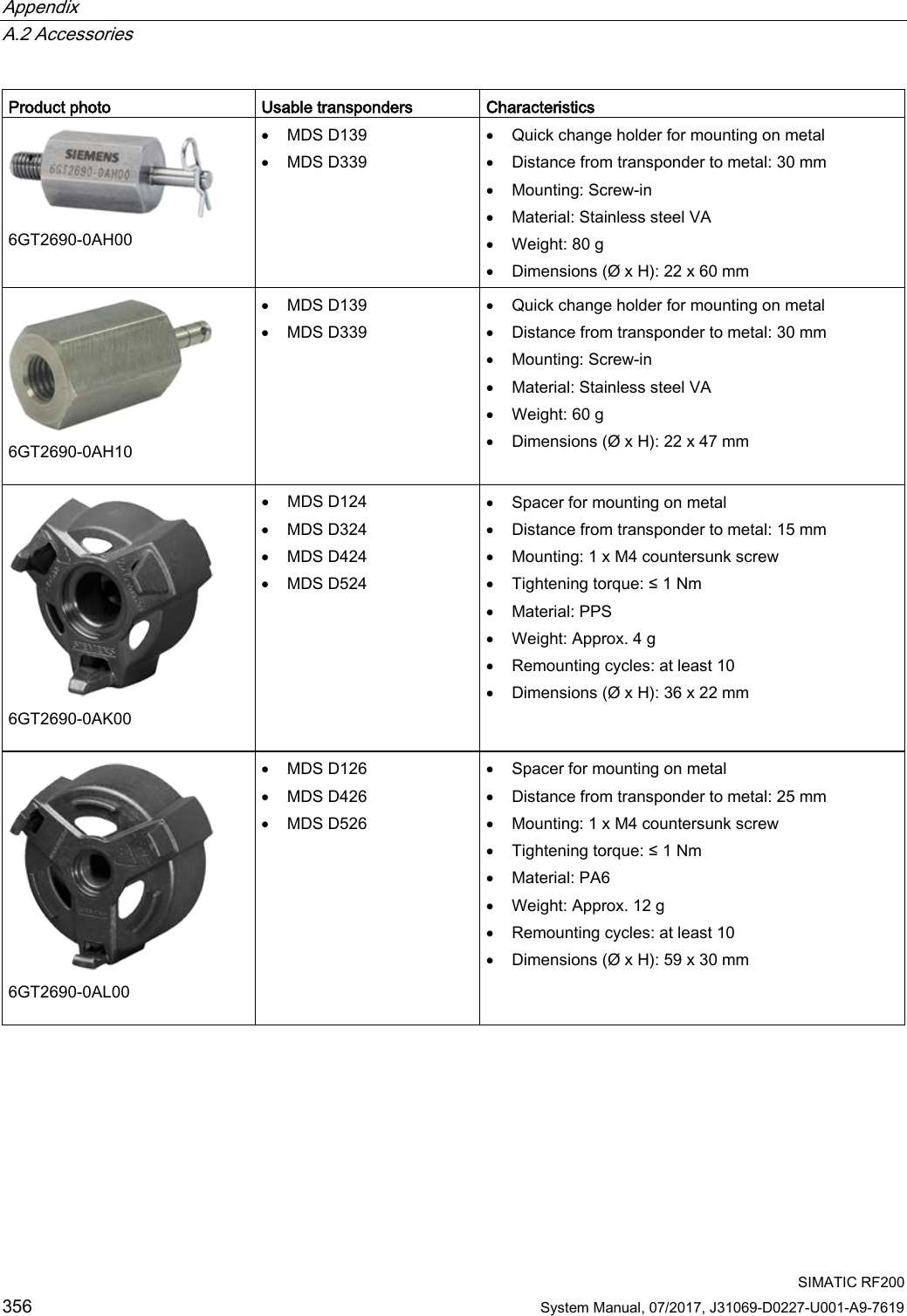 Appendix   A.2 Accessories  SIMATIC RF200 356 System Manual, 07/2017, J31069-D0227-U001-A9-7619 Product photo Usable transponders Characteristics  6GT2690-0AH00 • MDS D139 • MDS D339 • Quick change holder for mounting on metal • Distance from transponder to metal: 30 mm • Mounting: Screw-in • Material: Stainless steel VA • Weight: 80 g • Dimensions (Ø x H): 22 x 60 mm  6GT2690-0AH10 • MDS D139 • MDS D339 • Quick change holder for mounting on metal • Distance from transponder to metal: 30 mm • Mounting: Screw-in • Material: Stainless steel VA • Weight: 60 g • Dimensions (Ø x H): 22 x 47 mm  6GT2690-0AK00 • MDS D124 • MDS D324 • MDS D424 • MDS D524 • Spacer for mounting on metal • Distance from transponder to metal: 15 mm • Mounting: 1 x M4 countersunk screw • Tightening torque: ≤ 1 Nm • Material: PPS • Weight: Approx. 4 g • Remounting cycles: at least 10 • Dimensions (Ø x H): 36 x 22 mm  6GT2690-0AL00 • MDS D126 • MDS D426 • MDS D526 • Spacer for mounting on metal • Distance from transponder to metal: 25 mm • Mounting: 1 x M4 countersunk screw • Tightening torque: ≤ 1 Nm • Material: PA6 • Weight: Approx. 12 g • Remounting cycles: at least 10 • Dimensions (Ø x H): 59 x 30 mm 