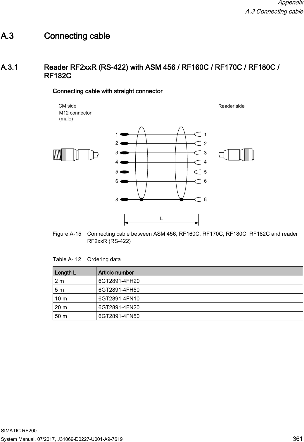  Appendix  A.3 Connecting cable SIMATIC RF200 System Manual, 07/2017, J31069-D0227-U001-A9-7619 361 A.3 Connecting cable A.3.1 Reader RF2xxR (RS-422) with ASM 456 / RF160C / RF170C / RF180C / RF182C Connecting cable with straight connector  Figure A-15 Connecting cable between ASM 456, RF160C, RF170C, RF180C, RF182C and reader RF2xxR (RS-422) Table A- 12 Ordering data Length L Article number 2 m 6GT2891-4FH20 5 m 6GT2891-4FH50 10 m 6GT2891-4FN10 20 m 6GT2891-4FN20 50 m 6GT2891-4FN50    