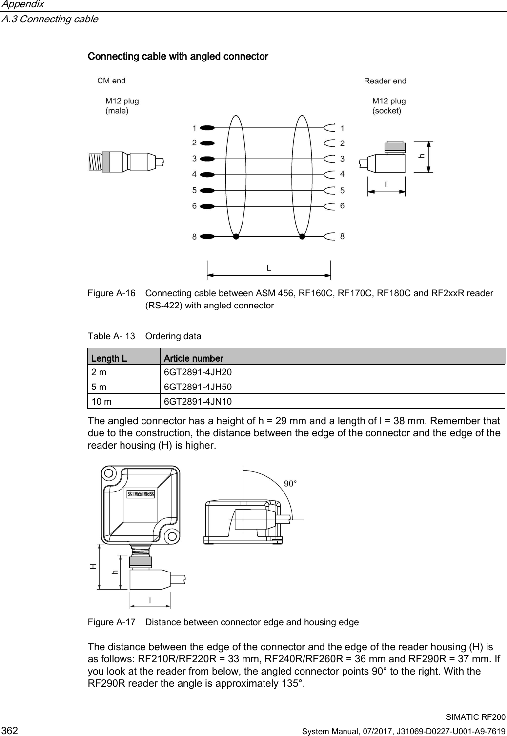 Appendix   A.3 Connecting cable  SIMATIC RF200 362 System Manual, 07/2017, J31069-D0227-U001-A9-7619 Connecting cable with angled connector  Figure A-16 Connecting cable between ASM 456, RF160C, RF170C, RF180C and RF2xxR reader (RS-422) with angled connector Table A- 13 Ordering data Length L Article number 2 m 6GT2891-4JH20 5 m 6GT2891-4JH50 10 m 6GT2891-4JN10 The angled connector has a height of h = 29 mm and a length of l = 38 mm. Remember that due to the construction, the distance between the edge of the connector and the edge of the reader housing (H) is higher.  Figure A-17 Distance between connector edge and housing edge The distance between the edge of the connector and the edge of the reader housing (H) is as follows: RF210R/RF220R = 33 mm, RF240R/RF260R = 36 mm and RF290R = 37 mm. If you look at the reader from below, the angled connector points 90° to the right. With the RF290R reader the angle is approximately 135°. 