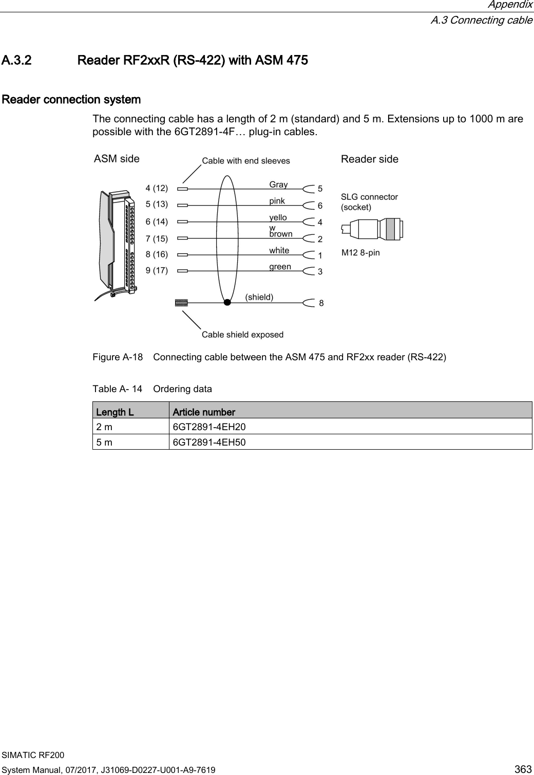  Appendix  A.3 Connecting cable SIMATIC RF200 System Manual, 07/2017, J31069-D0227-U001-A9-7619 363 A.3.2 Reader RF2xxR (RS-422) with ASM 475 Reader connection system The connecting cable has a length of 2 m (standard) and 5 m. Extensions up to 1000 m are possible with the 6GT2891-4F… plug-in cables.   Figure A-18 Connecting cable between the ASM 475 and RF2xx reader (RS-422) Table A- 14 Ordering data Length L Article number 2 m 6GT2891-4EH20 5 m 6GT2891-4EH50 