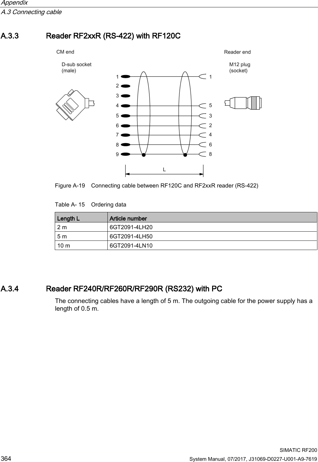 Appendix   A.3 Connecting cable  SIMATIC RF200 364 System Manual, 07/2017, J31069-D0227-U001-A9-7619 A.3.3 Reader RF2xxR (RS-422) with RF120C  Figure A-19 Connecting cable between RF120C and RF2xxR reader (RS-422) Table A- 15 Ordering data Length L Article number 2 m 6GT2091-4LH20  5 m 6GT2091-4LH50  10 m 6GT2091-4LN10    A.3.4 Reader RF240R/RF260R/RF290R (RS232) with PC The connecting cables have a length of 5 m. The outgoing cable for the power supply has a length of 0.5 m. 