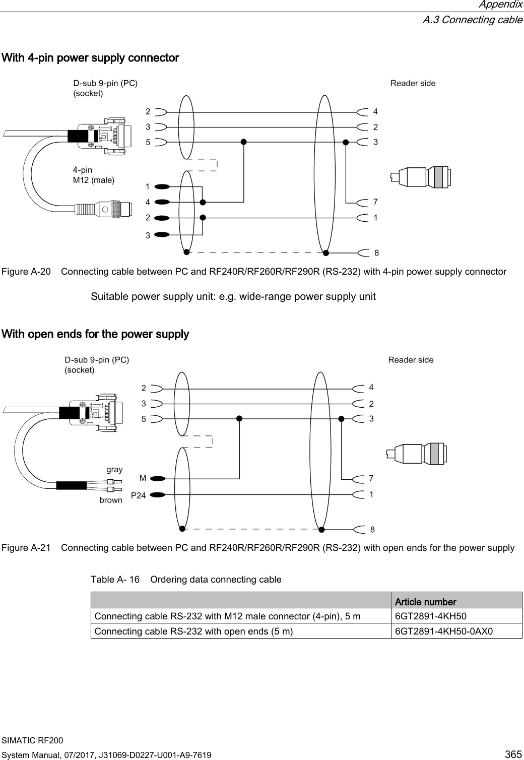  Appendix  A.3 Connecting cable SIMATIC RF200 System Manual, 07/2017, J31069-D0227-U001-A9-7619 365 With 4-pin power supply connector  Figure A-20 Connecting cable between PC and RF240R/RF260R/RF290R (RS-232) with 4-pin power supply connector Suitable power supply unit: e.g. wide-range power supply unit  With open ends for the power supply  Figure A-21 Connecting cable between PC and RF240R/RF260R/RF290R (RS-232) with open ends for the power supply Table A- 16 Ordering data connecting cable  Article number Connecting cable RS-232 with M12 male connector (4-pin), 5 m 6GT2891-4KH50 Connecting cable RS-232 with open ends (5 m) 6GT2891-4KH50-0AX0 