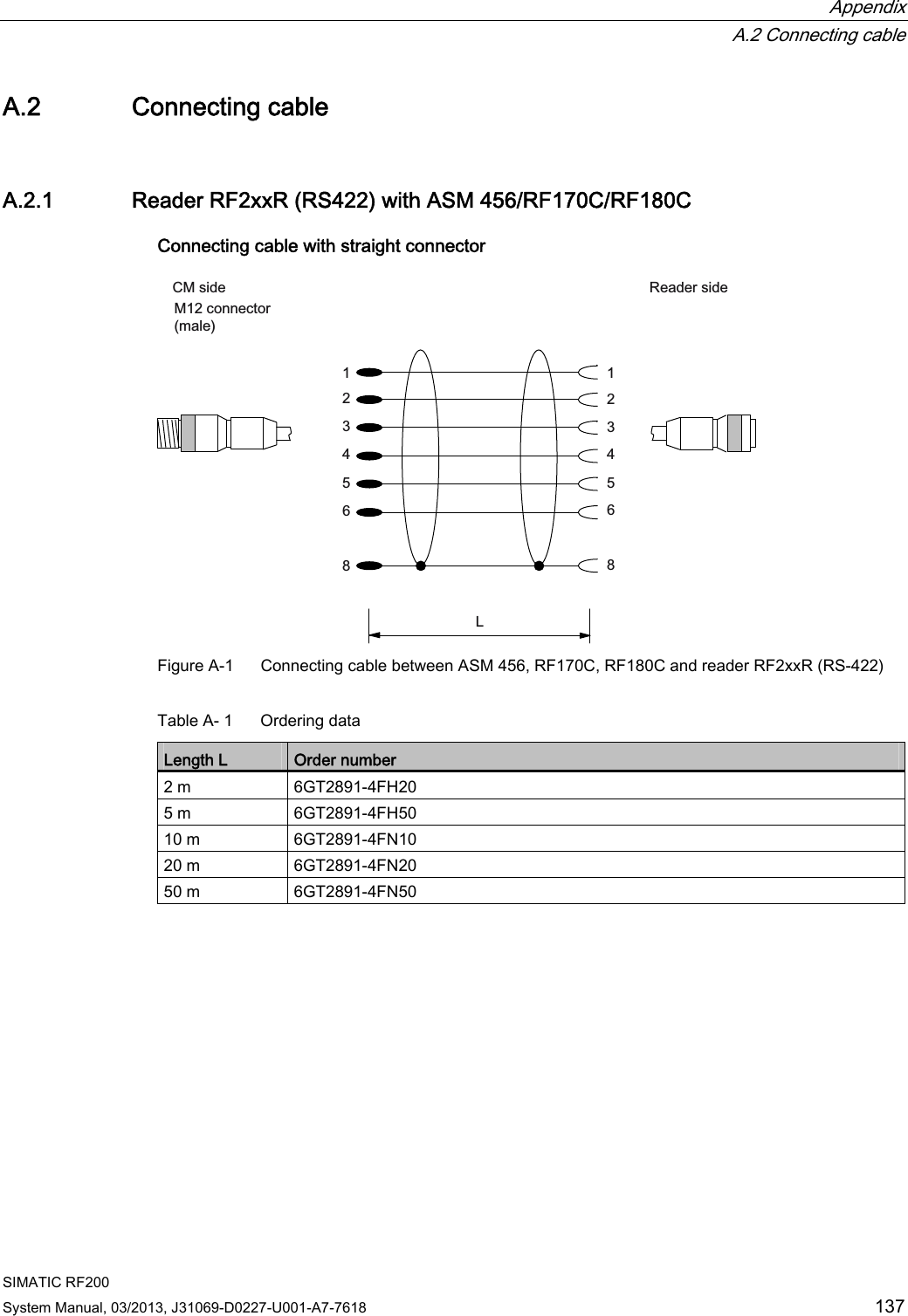  Appendix  A.2 Connecting cable SIMATIC RF200 System Manual, 03/2013, J31069-D0227-U001-A7-7618  137 A.2 Connecting cable A.2.1 Reader RF2xxR (RS422) with ASM 456/RF170C/RF180C Connecting cable with straight connector 0FRQQHFWRUPDOH5HDGHUVLGH&amp;0VLGH/ Figure A-1  Connecting cable between ASM 456, RF170C, RF180C and reader RF2xxR (RS-422) Table A- 1  Ordering data Length L  Order number 2 m  6GT2891-4FH20 5 m  6GT2891-4FH50 10 m  6GT2891-4FN10 20 m  6GT2891-4FN20 50 m  6GT2891-4FN50   