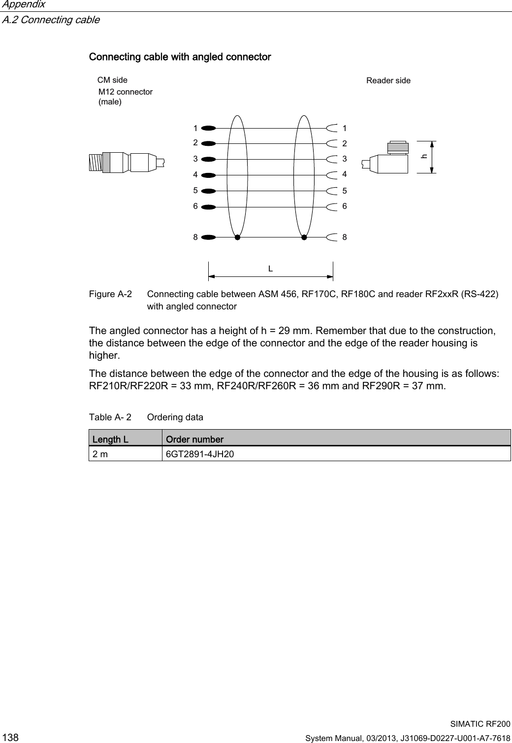 Appendix   A.2 Connecting cable  SIMATIC RF200 138 System Manual, 03/2013, J31069-D0227-U001-A7-7618 Connecting cable with angled connector 0FRQQHFWRUPDOH5HDGHUVLGH&amp;0VLGH/K Figure A-2  Connecting cable between ASM 456, RF170C, RF180C and reader RF2xxR (RS-422) with angled connector The angled connector has a height of h = 29 mm. Remember that due to the construction, the distance between the edge of the connector and the edge of the reader housing is higher. The distance between the edge of the connector and the edge of the housing is as follows: RF210R/RF220R = 33 mm, RF240R/RF260R = 36 mm and RF290R = 37 mm. Table A- 2  Ordering data Length L  Order number 2 m  6GT2891-4JH20  