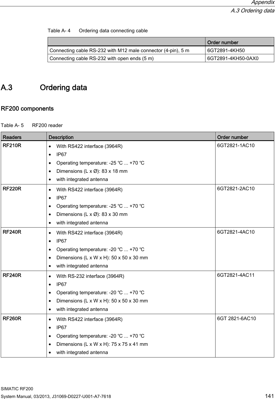  Appendix  A.3 Ordering data SIMATIC RF200 System Manual, 03/2013, J31069-D0227-U001-A7-7618  141 Table A- 4  Ordering data connecting cable  Order number Connecting cable RS-232 with M12 male connector (4-pin), 5 m  6GT2891-4KH50 Connecting cable RS-232 with open ends (5 m)  6GT2891-4KH50-0AX0 A.3 Ordering data RF200 components  Table A- 5  RF200 reader  Readers  Description  Order number RF210R • With RS422 interface (3964R) • IP67 • Operating temperature: -25 ℃ ... +70 ℃ • Dimensions (L x Ø): 83 x 18 mm • with integrated antenna 6GT2821-1AC10 RF220R • With RS422 interface (3964R) • IP67 • Operating temperature: -25 ℃ ... +70 ℃ • Dimensions (L x Ø): 83 x 30 mm • with integrated antenna 6GT2821-2AC10 RF240R • With RS422 interface (3964R) • IP67 • Operating temperature: -20 ℃ ... +70 ℃ • Dimensions (L x W x H): 50 x 50 x 30 mm • with integrated antenna 6GT2821-4AC10 RF240R • With RS-232 interface (3964R) • IP67 • Operating temperature: -20 ℃ ... +70 ℃ • Dimensions (L x W x H): 50 x 50 x 30 mm • with integrated antenna 6GT2821-4AC11 RF260R • With RS422 interface (3964R) • IP67 • Operating temperature: -20 ℃ ... +70 ℃ • Dimensions (L x W x H): 75 x 75 x 41 mm • with integrated antenna 6GT 2821-6AC10 