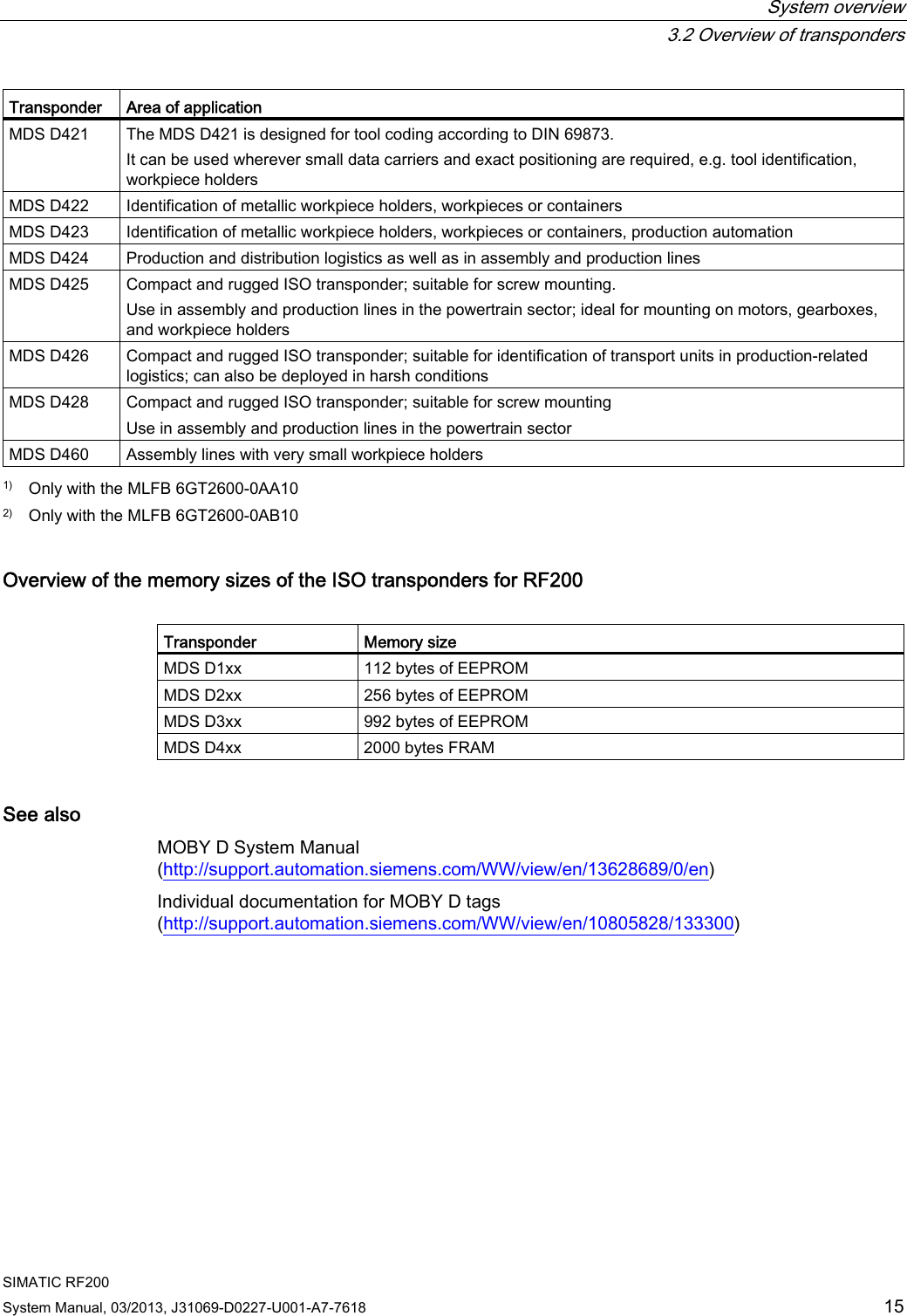  System overview  3.2 Overview of transponders SIMATIC RF200 System Manual, 03/2013, J31069-D0227-U001-A7-7618  15 Transponder  Area of application MDS D421  The MDS D421 is designed for tool coding according to DIN 69873. It can be used wherever small data carriers and exact positioning are required, e.g. tool identification, workpiece holders MDS D422  Identification of metallic workpiece holders, workpieces or containers MDS D423  Identification of metallic workpiece holders, workpieces or containers, production automation MDS D424  Production and distribution logistics as well as in assembly and production lines MDS D425  Compact and rugged ISO transponder; suitable for screw mounting. Use in assembly and production lines in the powertrain sector; ideal for mounting on motors, gearboxes, and workpiece holders MDS D426  Compact and rugged ISO transponder; suitable for identification of transport units in production-related logistics; can also be deployed in harsh conditions MDS D428  Compact and rugged ISO transponder; suitable for screw mounting Use in assembly and production lines in the powertrain sector MDS D460  Assembly lines with very small workpiece holders  1)  Only with the MLFB 6GT2600-0AA10 2)  Only with the MLFB 6GT2600-0AB10 Overview of the memory sizes of the ISO transponders for RF200  Transponder  Memory size MDS D1xx  112 bytes of EEPROM MDS D2xx  256 bytes of EEPROM MDS D3xx  992 bytes of EEPROM MDS D4xx  2000 bytes FRAM See also MOBY D System Manual (http://support.automation.siemens.com/WW/view/en/13628689/0/en) Individual documentation for MOBY D tags (http://support.automation.siemens.com/WW/view/en/10805828/133300) 