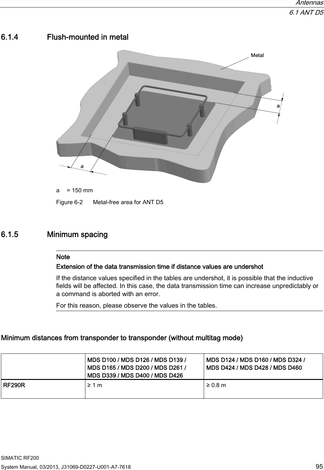  Antennas  6.1 ANT D5 SIMATIC RF200 System Manual, 03/2013, J31069-D0227-U001-A7-7618  95 6.1.4 Flush-mounted in metal 0HWDODD a  = 150 mm Figure 6-2  Metal-free area for ANT D5 6.1.5 Minimum spacing   Note Extension of the data transmission time if distance values are undershot If the distance values specified in the tables are undershot, it is possible that the inductive fields will be affected. In this case, the data transmission time can increase unpredictably or a command is aborted with an error. For this reason, please observe the values in the tables.  Minimum distances from transponder to transponder (without multitag mode)    MDS D100 / MDS D126 / MDS D139 /  MDS D165 / MDS D200 / MDS D261 /  MDS D339 / MDS D400 / MDS D426 MDS D124 / MDS D160 / MDS D324 /  MDS D424 / MDS D428 / MDS D460 RF290R  ≥ 1 m  ≥ 0.8 m  