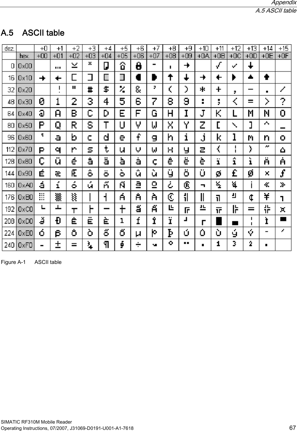  Appendix  A.5 ASCII table SIMATIC RF310M Mobile Reader Operating Instructions, 07/2007, J31069-D0191-U001-A1-7618  67 A.5 ASCII table  Figure A-1  ASCII table 