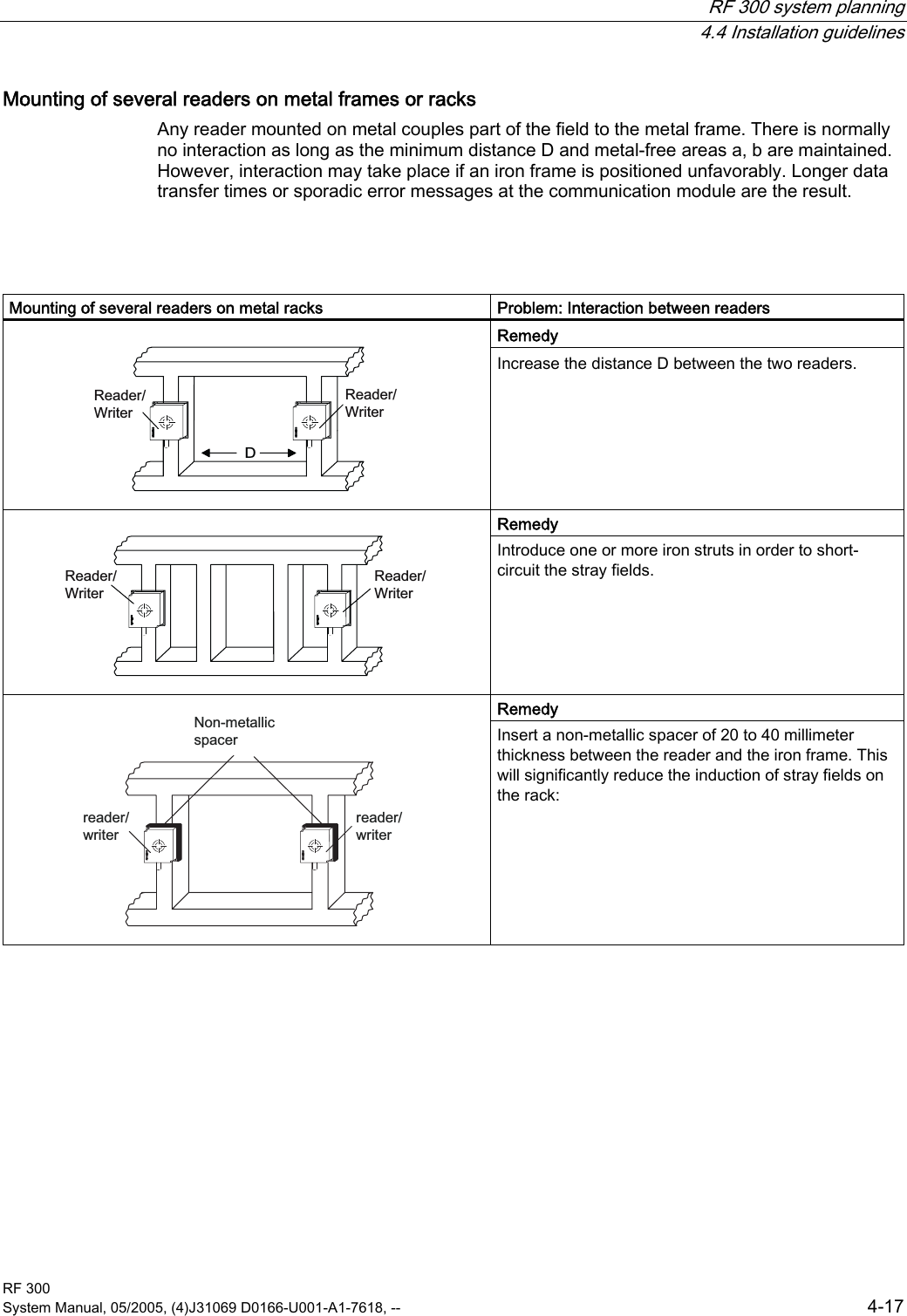  RF 300 system planning  4.4 Installation guidelines RF 300 System Manual, 05/2005, (4)J31069 D0166-U001-A1-7618, --  4-17 Mounting of several readers on metal frames or racks Any reader mounted on metal couples part of the field to the metal frame. There is normally no interaction as long as the minimum distance D and metal-free areas a, b are maintained. However, interaction may take place if an iron frame is positioned unfavorably. Longer data transfer times or sporadic error messages at the communication module are the result.   Mounting of several readers on metal racks  Problem: Interaction between readers Remedy  &apos;5HDGHU:ULWHU5HDGHU:ULWHU  Increase the distance D between the two readers. Remedy  5HDGHU:ULWHU5HDGHU:ULWHU  Introduce one or more iron struts in order to short-circuit the stray fields. Remedy  1RQPHWDOOLFVSDFHUUHDGHUZULWHUUHDGHUZULWHU  Insert a non-metallic spacer of 20 to 40 millimeter thickness between the reader and the iron frame. This will significantly reduce the induction of stray fields on the rack:   