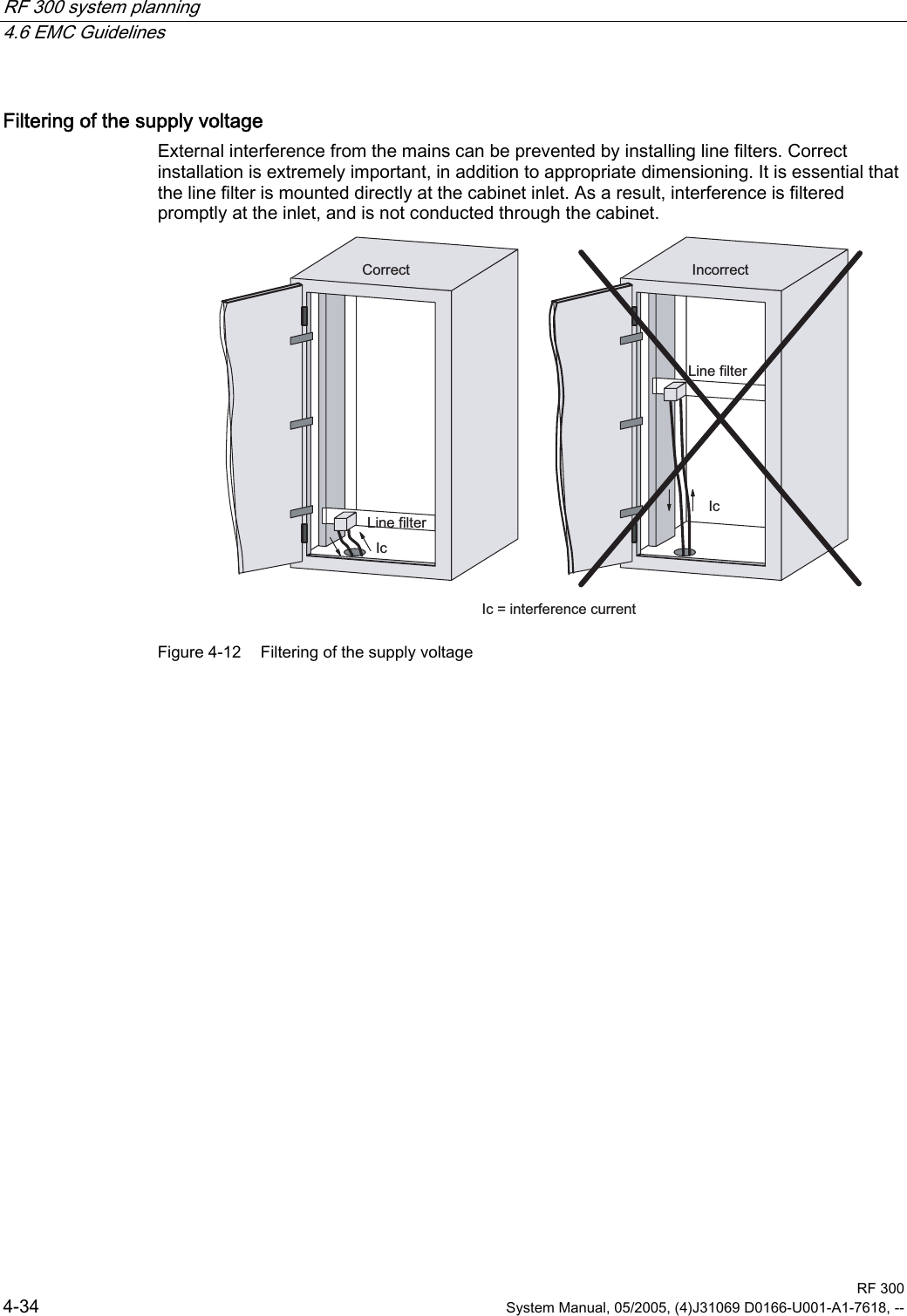 RF 300 system planning   4.6 EMC Guidelines  RF 300 4-34  System Manual, 05/2005, (4)J31069 D0166-U001-A1-7618, -- Filtering of the supply voltage External interference from the mains can be prevented by installing line filters. Correct installation is extremely important, in addition to appropriate dimensioning. It is essential that the line filter is mounted directly at the cabinet inlet. As a result, interference is filtered promptly at the inlet, and is not conducted through the cabinet. /LQHILOWHU,F&amp;RUUHFW/LQHILOWHU,QFRUUHFW,F LQWHUIHUHQFHFXUUHQW,F Figure 4-12  Filtering of the supply voltage  