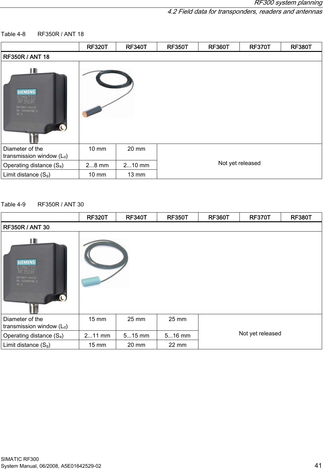  RF300 system planning   4.2 Field data for transponders, readers and antennas SIMATIC RF300 System Manual, 06/2008, A5E01642529-02  41 Table 4-8  RF350R / ANT 18   RF320T  RF340T  RF350T  RF360T  RF370T  RF380T RF350R / ANT 18     Diameter of the transmission window (Ld) 10 mm  20 mm Operating distance (Sa)  2...8 mm  2...10 mm Limit distance (Sg)  10 mm  13 mm   Not yet released  Table 4-9  RF350R / ANT 30   RF320T  RF340T  RF350T  RF360T  RF370T  RF380T RF350R / ANT 30     Diameter of the transmission window (Ld) 15 mm  25 mm  25 mm Operating distance (Sa)  2...11 mm  5...15 mm  5...16 mm Limit distance (Sg)  15 mm  20 mm  22 mm   Not yet released  