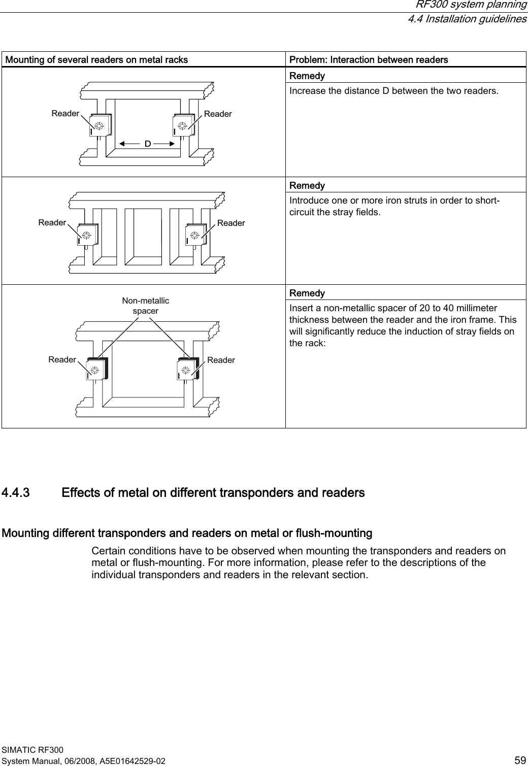  RF300 system planning  4.4 Installation guidelines SIMATIC RF300 System Manual, 06/2008, A5E01642529-02  59 Mounting of several readers on metal racks  Problem: Interaction between readers Remedy  &apos;5HDGHU 5HDGHU  Increase the distance D between the two readers. Remedy  5HDGHU 5HDGHU  Introduce one or more iron struts in order to short-circuit the stray fields. Remedy  1RQPHWDOOLFVSDFHU5HDGHU 5HDGHU  Insert a non-metallic spacer of 20 to 40 millimeter thickness between the reader and the iron frame. This will significantly reduce the induction of stray fields on the rack:   4.4.3 Effects of metal on different transponders and readers Mounting different transponders and readers on metal or flush-mounting Certain conditions have to be observed when mounting the transponders and readers on metal or flush-mounting. For more information, please refer to the descriptions of the individual transponders and readers in the relevant section. 