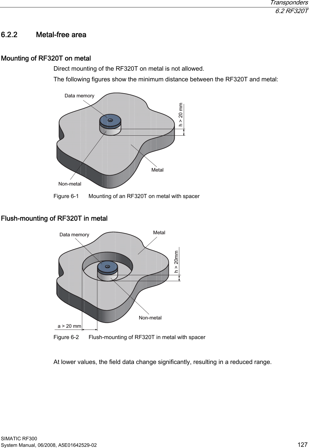  Transponders  6.2 RF320T SIMATIC RF300 System Manual, 06/2008, A5E01642529-02  127 6.2.2 Metal-free area Mounting of RF320T on metal Direct mounting of the RF320T on metal is not allowed.  The following figures show the minimum distance between the RF320T and metal: 1RQPHWDO0HWDOK!PP&apos;DWDPHPRU\ Figure 6-1  Mounting of an RF320T on metal with spacer Flush-mounting of RF320T in metal D!PPK!PP&apos;DWDPHPRU\ 0HWDO1RQPHWDO Figure 6-2  Flush-mounting of RF320T in metal with spacer  At lower values, the field data change significantly, resulting in a reduced range. 