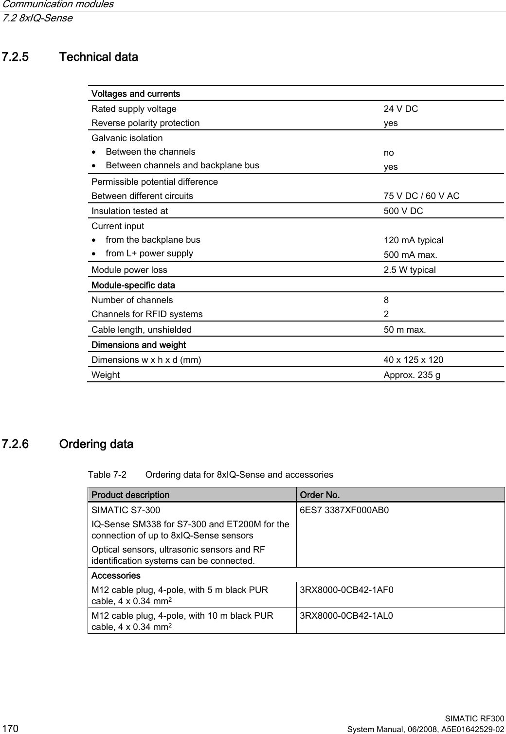 Communication modules   7.2 8xIQ-Sense  SIMATIC RF300 170  System Manual, 06/2008, A5E01642529-02 7.2.5 Technical data  Voltages and currents   Rated supply voltage Reverse polarity protection 24 V DC  yes Galvanic isolation • Between the channels • Between channels and backplane bus  no yes Permissible potential difference Between different circuits  75 V DC / 60 V AC Insulation tested at  500 V DC Current input • from the backplane bus • from L+ power supply  120 mA typical 500 mA max. Module power loss  2.5 W typical Module-specific data  Number of channels Channels for RFID systems 8 2 Cable length, unshielded  50 m max. Dimensions and weight  Dimensions w x h x d (mm)  40 x 125 x 120 Weight   Approx. 235 g  7.2.6 Ordering data Table 7-2  Ordering data for 8xIQ-Sense and accessories Product description  Order No. SIMATIC S7-300  IQ-Sense SM338 for S7-300 and ET200M for the connection of up to 8xIQ-Sense sensors Optical sensors, ultrasonic sensors and RF identification systems can be connected. 6ES7 3387XF000AB0 Accessories M12 cable plug, 4-pole, with 5 m black PUR cable, 4 x 0.34 mm2 3RX8000-0CB42-1AF0 M12 cable plug, 4-pole, with 10 m black PUR cable, 4 x 0.34 mm2 3RX8000-0CB42-1AL0  