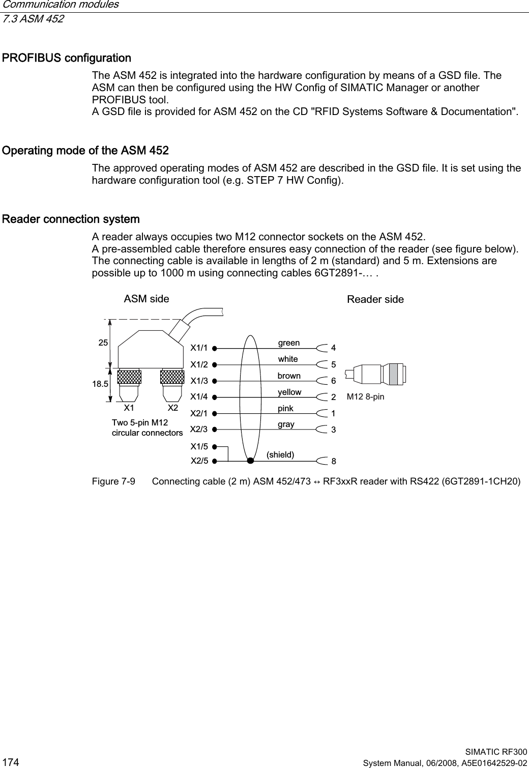 Communication modules   7.3 ASM 452  SIMATIC RF300 174  System Manual, 06/2008, A5E01642529-02 PROFIBUS configuration The ASM 452 is integrated into the hardware configuration by means of a GSD file. The ASM can then be configured using the HW Config of SIMATIC Manager or another PROFIBUS tool. A GSD file is provided for ASM 452 on the CD &quot;RFID Systems Software &amp; Documentation&quot;. Operating mode of the ASM 452 The approved operating modes of ASM 452 are described in the GSD file. It is set using the hardware configuration tool (e.g. STEP 7 HW Config). Reader connection system A reader always occupies two M12 connector sockets on the ASM 452. A pre-assembled cable therefore ensures easy connection of the reader (see figure below). The connecting cable is available in lengths of 2 m (standard) and 5 m. Extensions are possible up to 1000 m using connecting cables 6GT2891-… .  JUD\JUHHQZKLWHEURZQ\HOORZSLQNVKLHOG7ZRSLQ0FLUFXODUFRQQHFWRUV$60VLGH 5HDGHUVLGH0SLQ ;;;;;;; ; ;; Figure 7-9  Connecting cable (2 m) ASM 452/473 ↔ RF3xxR reader with RS422 (6GT2891-1CH20)  