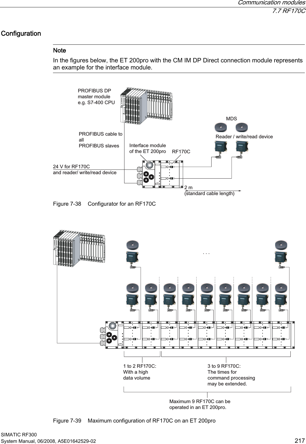  Communication modules  7.7 RF170C SIMATIC RF300 System Manual, 06/2008, A5E01642529-02  217 Configuration   Note In the figures below, the ET 200pro with the CM IM DP Direct connection module represents an example for the interface module.   352),%86&apos;3PDVWHUPRGXOHHJ6&amp;38PVWDQGDUGFDEOHOHQJWK352),%86FDEOHWRDOO352),%86VODYHV9IRU5)&amp;DQGUHDGHUZULWHUHDGGHYLFH,QWHUIDFHPRGXOHRIWKH(7SUR5HDGHUZULWHUHDGGHYLFH0&apos;65)&amp; Figure 7-38  Configurator for an RF170C  WR5)&amp;:LWKDKLJKGDWDYROXPHWR5)&amp;7KHWLPHVIRUFRPPDQGSURFHVVLQJPD\EHH[WHQGHG0D[LPXP5)&amp;FDQEHRSHUDWHGLQDQ(7SUR Figure 7-39  Maximum configuration of RF170C on an ET 200pro 