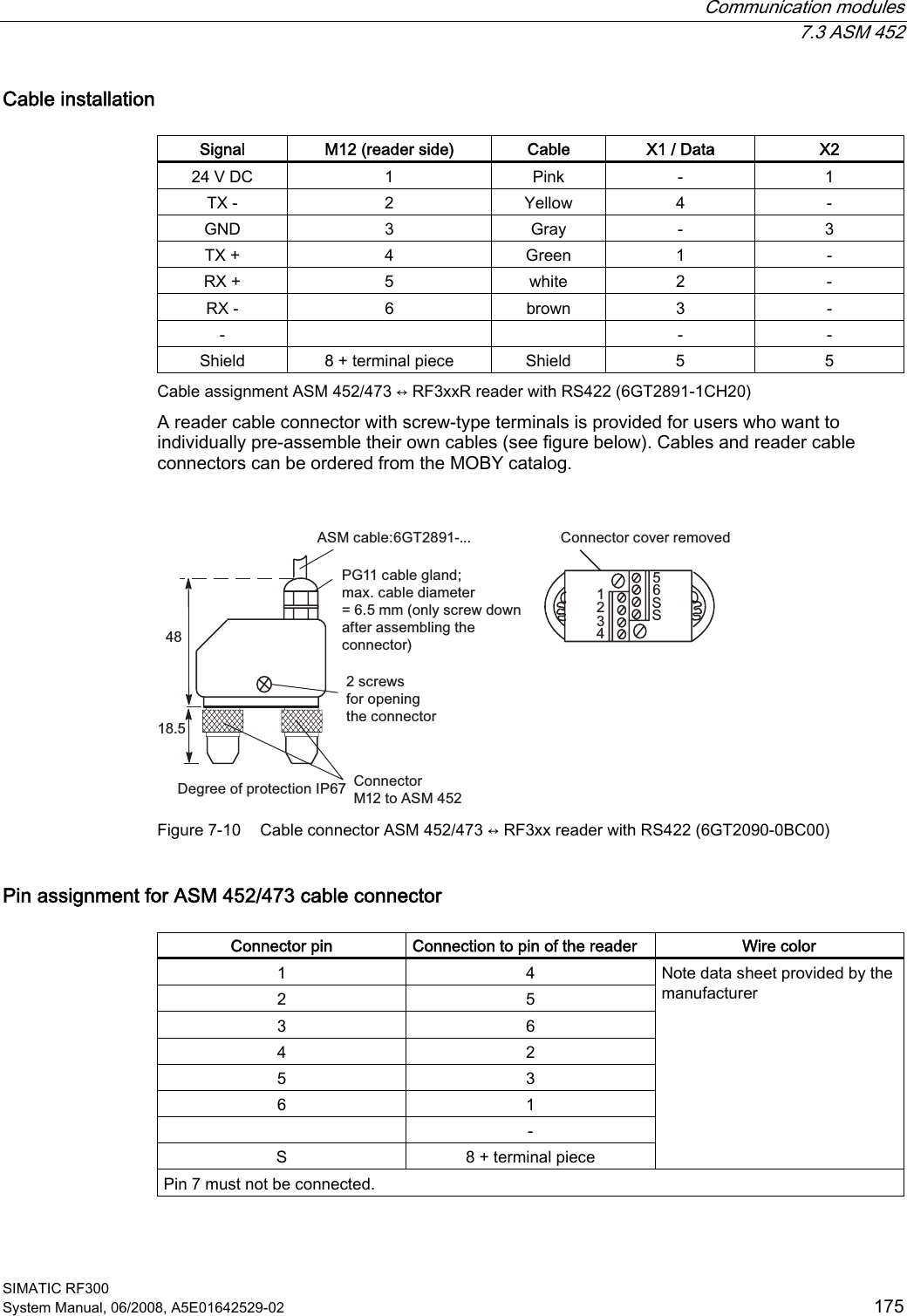  Communication modules  7.3 ASM 452 SIMATIC RF300 System Manual, 06/2008, A5E01642529-02  175 Cable installation  Signal  M12 (reader side)  Cable  X1 / Data  X2 24 V DC  1  Pink  -  1 TX -  2  Yellow  4  - GND  3  Gray  -  3 TX +  4  Green  1  - RX +  5  white  2  - RX -  6  brown  3  - -      -  - Shield  8 + terminal piece  Shield  5  5 Cable assignment ASM 452/473 ↔ RF3xxR reader with RS422 (6GT2891-1CH20) A reader cable connector with screw-type terminals is provided for users who want to individually pre-assemble their own cables (see figure below). Cables and reader cable connectors can be ordered from the MOBY catalog.  66VFUHZVIRURSHQLQJWKHFRQQHFWRU&amp;RQQHFWRU0WR$60&apos;HJUHHRISURWHFWLRQ,33*FDEOHJODQGPD[FDEOHGLDPHWHU PPRQO\VFUHZGRZQDIWHUDVVHPEOLQJWKHFRQQHFWRU$60FDEOH*7 &amp;RQQHFWRUFRYHUUHPRYHG Figure 7-10  Cable connector ASM 452/473 ↔ RF3xx reader with RS422 (6GT2090-0BC00)  Pin assignment for ASM 452/473 cable connector  Connector pin  Connection to pin of the reader  Wire color 1  4 2  5 3  6 4  2 5  3 6  1  - S  8 + terminal piece Note data sheet provided by the manufacturer Pin 7 must not be connected. 