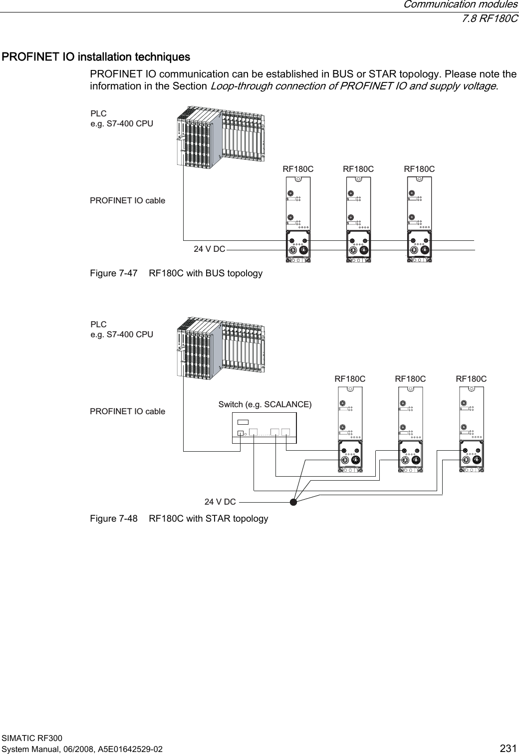 Communication modules  7.8 RF180C SIMATIC RF300 System Manual, 06/2008, A5E01642529-02  231 PROFINET IO installation techniques PROFINET IO communication can be established in BUS or STAR topology. Please note the information in the Section Loop-through connection of PROFINET IO and supply voltage. 3/&amp;HJ6&amp;38352),1(7,2FDEOH9&apos;&amp;5)&amp; 5)&amp; 5)&amp; Figure 7-47  RF180C with BUS topology  3/&amp;HJ6&amp;38352),1(7,2FDEOH9&apos;&amp;6ZLWFKHJ6&amp;$/$1&amp;(5)&amp; 5)&amp; 5)&amp; Figure 7-48  RF180C with STAR topology  