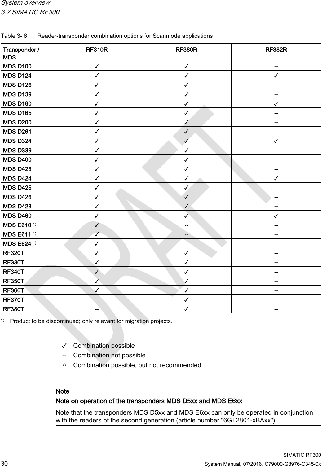 System overview   3.2 SIMATIC RF300  SIMATIC RF300 30 System Manual, 07/2016, C79000-G8976-C345-0x Table 3- 6  Reader-transponder combination options for Scanmode applications  Transponder / MDS RF310R RF380R RF382R MDS D100 ✓ ✓ -- MDS D124 ✓ ✓ ✓ MDS D126 ✓ ✓ -- MDS D139 ✓ ✓ -- MDS D160 ✓ ✓ ✓ MDS D165 ✓ ✓ -- MDS D200 ✓ ✓ -- MDS D261 ✓ ✓ -- MDS D324 ✓ ✓ ✓ MDS D339 ✓ ✓ -- MDS D400 ✓ ✓ -- MDS D423 ✓ ✓ -- MDS D424 ✓ ✓ ✓ MDS D425 ✓ ✓ -- MDS D426 ✓ ✓ -- MDS D428 ✓ ✓ -- MDS D460 ✓ ✓ ✓ MDS E610 1) ✓ -- -- MDS E611 1) ✓ -- -- MDS E624 1) ✓ -- -- RF320T ✓ ✓  -- RF330T ✓ ✓ -- RF340T ✓ ✓ -- RF350T ✓ ✓ -- RF360T ✓ ✓ -- RF370T -- ✓ -- RF380T -- ✓ --  1) Product to be discontinued; only relevant for migration projects.   ✓ Combination possible -- Combination not possible ○ Combination possible, but not recommended    Note Note on operation of the transponders MDS D5xx and MDS E6xx Note that the transponders MDS D5xx and MDS E6xx can only be operated in conjunction with the readers of the second generation (article number &quot;6GT2801-xBAxx&quot;).  