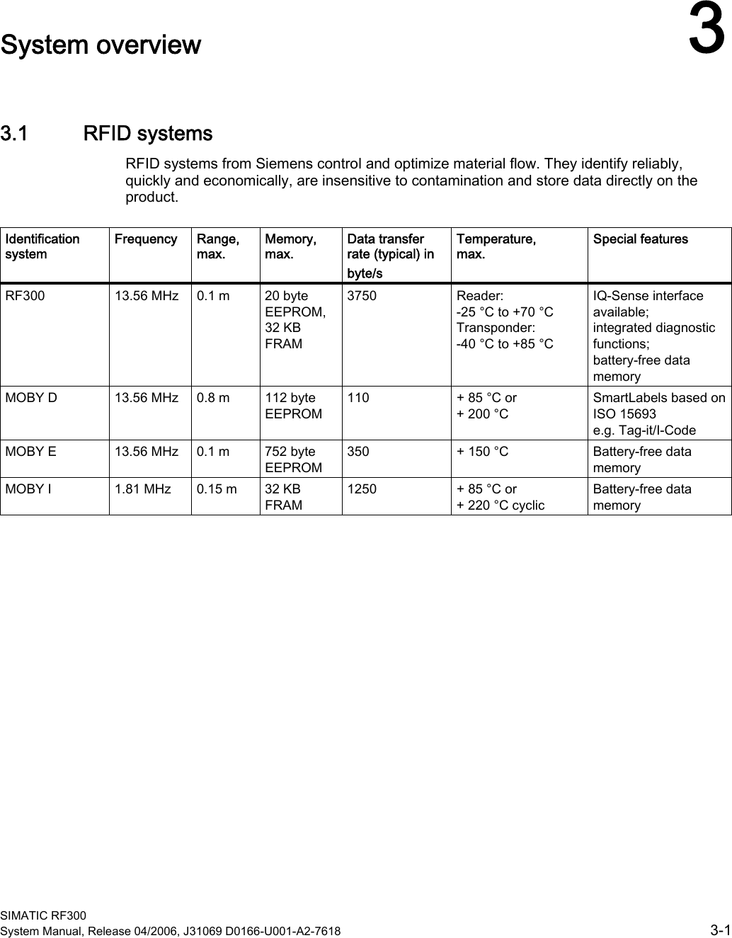  SIMATIC RF300 System Manual, Release 04/2006, J31069 D0166-U001-A2-7618  3-1 System overview  33.1 3.1 RFID systems RFID systems from Siemens control and optimize material flow. They identify reliably, quickly and economically, are insensitive to contamination and store data directly on the product.   Identification system Frequency  Range,  max. Memory,  max. Data transfer rate (typical) in byte/s Temperature,  max. Special features RF300  13.56 MHz  0.1 m  20 byte EEPROM, 32 KB FRAM  3750  Reader:  -25 °C to +70 °C Transponder:  -40 °C to +85 °C IQ-Sense interface available; integrated diagnostic functions; battery-free data memory MOBY D  13.56 MHz  0.8 m  112 byte EEPROM 110  + 85 °C or  + 200 °C SmartLabels based on ISO 15693  e.g. Tag-it/I-Code MOBY E  13.56 MHz  0.1 m  752 byte EEPROM 350  + 150 °C  Battery-free data memory MOBY I  1.81 MHz  0.15 m  32 KB FRAM 1250  + 85 °C or  + 220 °C cyclic Battery-free data memory  