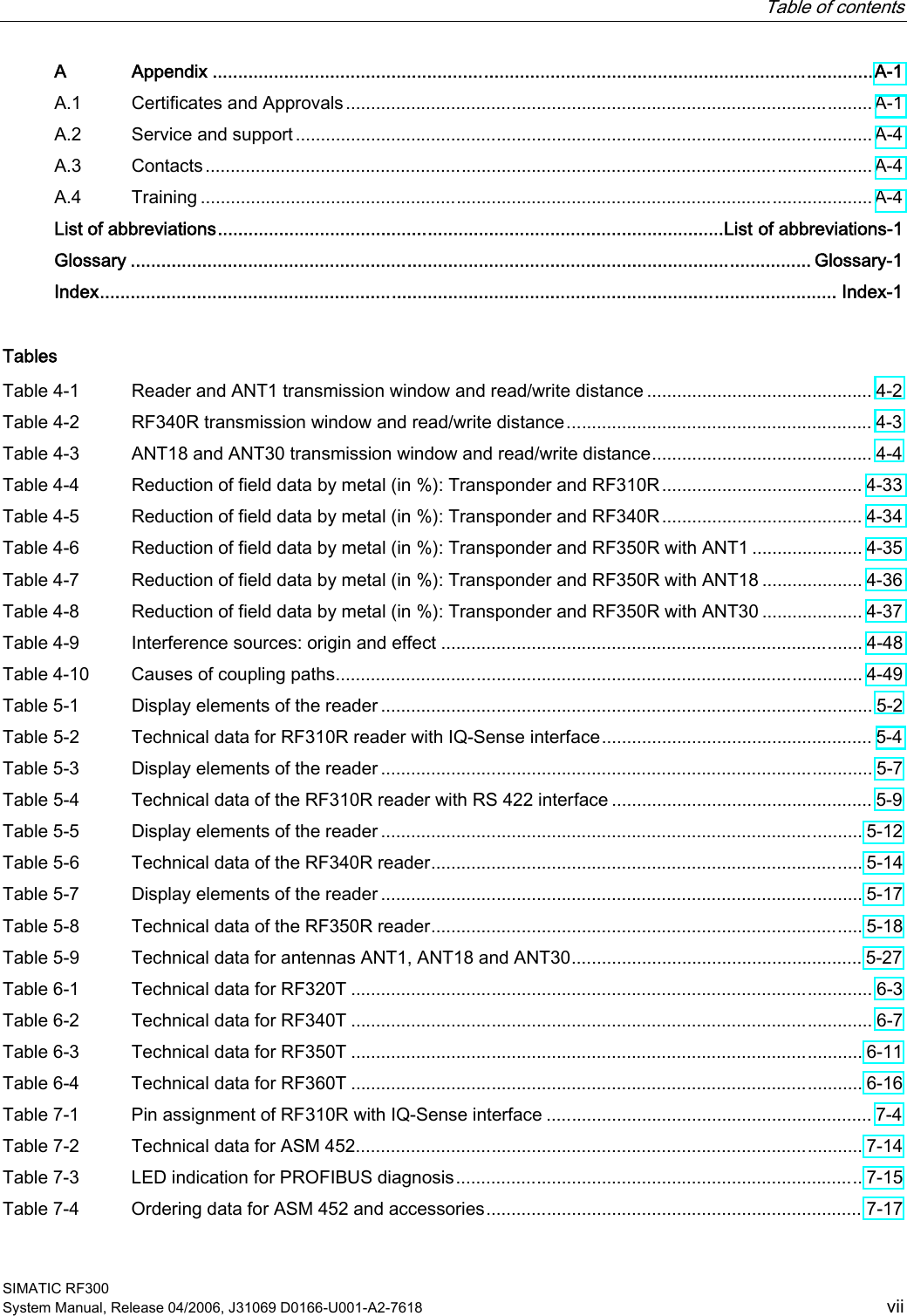   Table of contents SIMATIC RF300 System Manual, Release 04/2006, J31069 D0166-U001-A2-7618  vii A  Appendix .................................................................................................................................A-1 A.1  Certificates and Approvals.........................................................................................................A-1 A.2  Service and support ...................................................................................................................A-4 A.3  Contacts.....................................................................................................................................A-4 A.4  Training ......................................................................................................................................A-4   List of abbreviations...................................................................................................List of abbreviations-1   Glossary ..................................................................................................................................... Glossary-1   Index................................................................................................................................................ Index-1 Tables Table 4-1  Reader and ANT1 transmission window and read/write distance ............................................. 4-2 Table 4-2  RF340R transmission window and read/write distance............................................................. 4-3 Table 4-3  ANT18 and ANT30 transmission window and read/write distance............................................ 4-4 Table 4-4  Reduction of field data by metal (in %): Transponder and RF310R........................................ 4-33 Table 4-5  Reduction of field data by metal (in %): Transponder and RF340R........................................ 4-34 Table 4-6  Reduction of field data by metal (in %): Transponder and RF350R with ANT1 ...................... 4-35 Table 4-7  Reduction of field data by metal (in %): Transponder and RF350R with ANT18 .................... 4-36 Table 4-8  Reduction of field data by metal (in %): Transponder and RF350R with ANT30 .................... 4-37 Table 4-9  Interference sources: origin and effect .................................................................................... 4-48 Table 4-10  Causes of coupling paths......................................................................................................... 4-49 Table 5-1  Display elements of the reader .................................................................................................. 5-2 Table 5-2  Technical data for RF310R reader with IQ-Sense interface...................................................... 5-4 Table 5-3  Display elements of the reader .................................................................................................. 5-7 Table 5-4  Technical data of the RF310R reader with RS 422 interface .................................................... 5-9 Table 5-5  Display elements of the reader ................................................................................................ 5-12 Table 5-6  Technical data of the RF340R reader...................................................................................... 5-14 Table 5-7  Display elements of the reader ................................................................................................ 5-17 Table 5-8  Technical data of the RF350R reader...................................................................................... 5-18 Table 5-9  Technical data for antennas ANT1, ANT18 and ANT30.......................................................... 5-27 Table 6-1  Technical data for RF320T ........................................................................................................ 6-3 Table 6-2  Technical data for RF340T ........................................................................................................ 6-7 Table 6-3  Technical data for RF350T ...................................................................................................... 6-11 Table 6-4  Technical data for RF360T ...................................................................................................... 6-16 Table 7-1  Pin assignment of RF310R with IQ-Sense interface ................................................................. 7-4 Table 7-2  Technical data for ASM 452..................................................................................................... 7-14 Table 7-3  LED indication for PROFIBUS diagnosis................................................................................. 7-15 Table 7-4  Ordering data for ASM 452 and accessories........................................................................... 7-17 