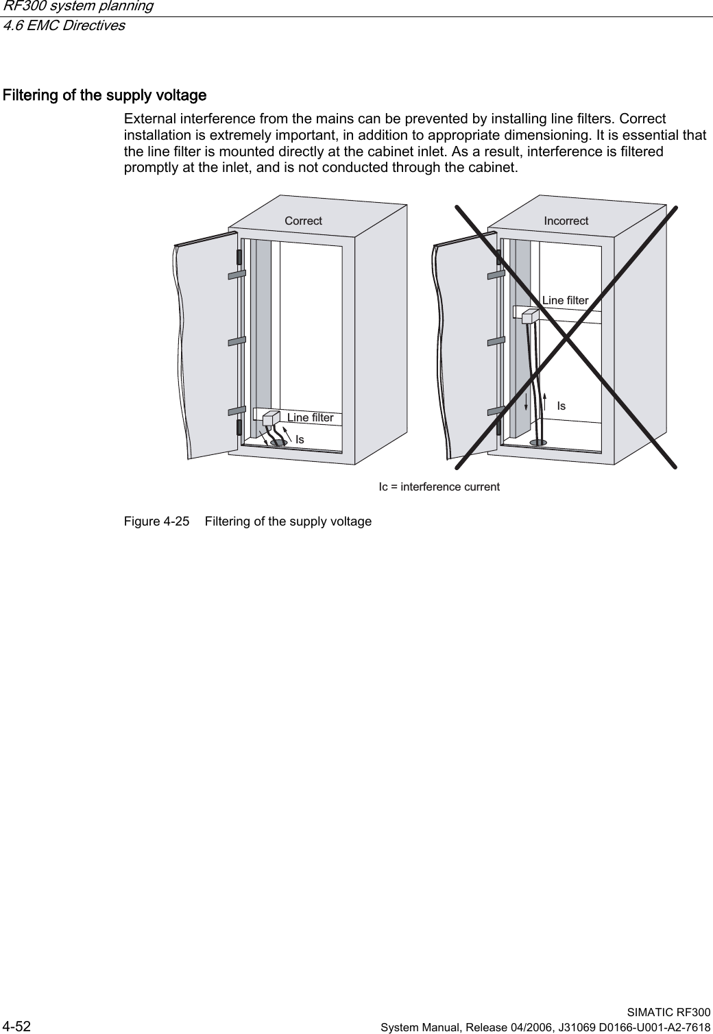 RF300 system planning   4.6 EMC Directives  SIMATIC RF300 4-52  System Manual, Release 04/2006, J31069 D0166-U001-A2-7618 Filtering of the supply voltage External interference from the mains can be prevented by installing line filters. Correct installation is extremely important, in addition to appropriate dimensioning. It is essential that the line filter is mounted directly at the cabinet inlet. As a result, interference is filtered promptly at the inlet, and is not conducted through the cabinet. /LQHILOWHU,V&amp;RUUHFW/LQHILOWHU,QFRUUHFW,F LQWHUIHUHQFHFXUUHQW,V Figure 4-25  Filtering of the supply voltage  