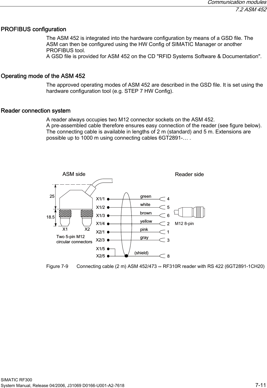  Communication modules  7.2 ASM 452 SIMATIC RF300 System Manual, Release 04/2006, J31069 D0166-U001-A2-7618  7-11 PROFIBUS configuration The ASM 452 is integrated into the hardware configuration by means of a GSD file. The ASM can then be configured using the HW Config of SIMATIC Manager or another PROFIBUS tool. A GSD file is provided for ASM 452 on the CD &quot;RFID Systems Software &amp; Documentation&quot;. Operating mode of the ASM 452 The approved operating modes of ASM 452 are described in the GSD file. It is set using the hardware configuration tool (e.g. STEP 7 HW Config). Reader connection system A reader always occupies two M12 connector sockets on the ASM 452. A pre-assembled cable therefore ensures easy connection of the reader (see figure below). The connecting cable is available in lengths of 2 m (standard) and 5 m. Extensions are possible up to 1000 m using connecting cables 6GT2891-… .    JUD\JUHHQZKLWHEURZQ\HOORZSLQNVKLHOG7ZRSLQ0FLUFXODUFRQQHFWRUV$60VLGH 5HDGHUVLGH0SLQ ;;;;;;; ; ;; Figure 7-9  Connecting cable (2 m) ASM 452/473 ↔ RF310R reader with RS 422 (6GT2891-1CH20)  