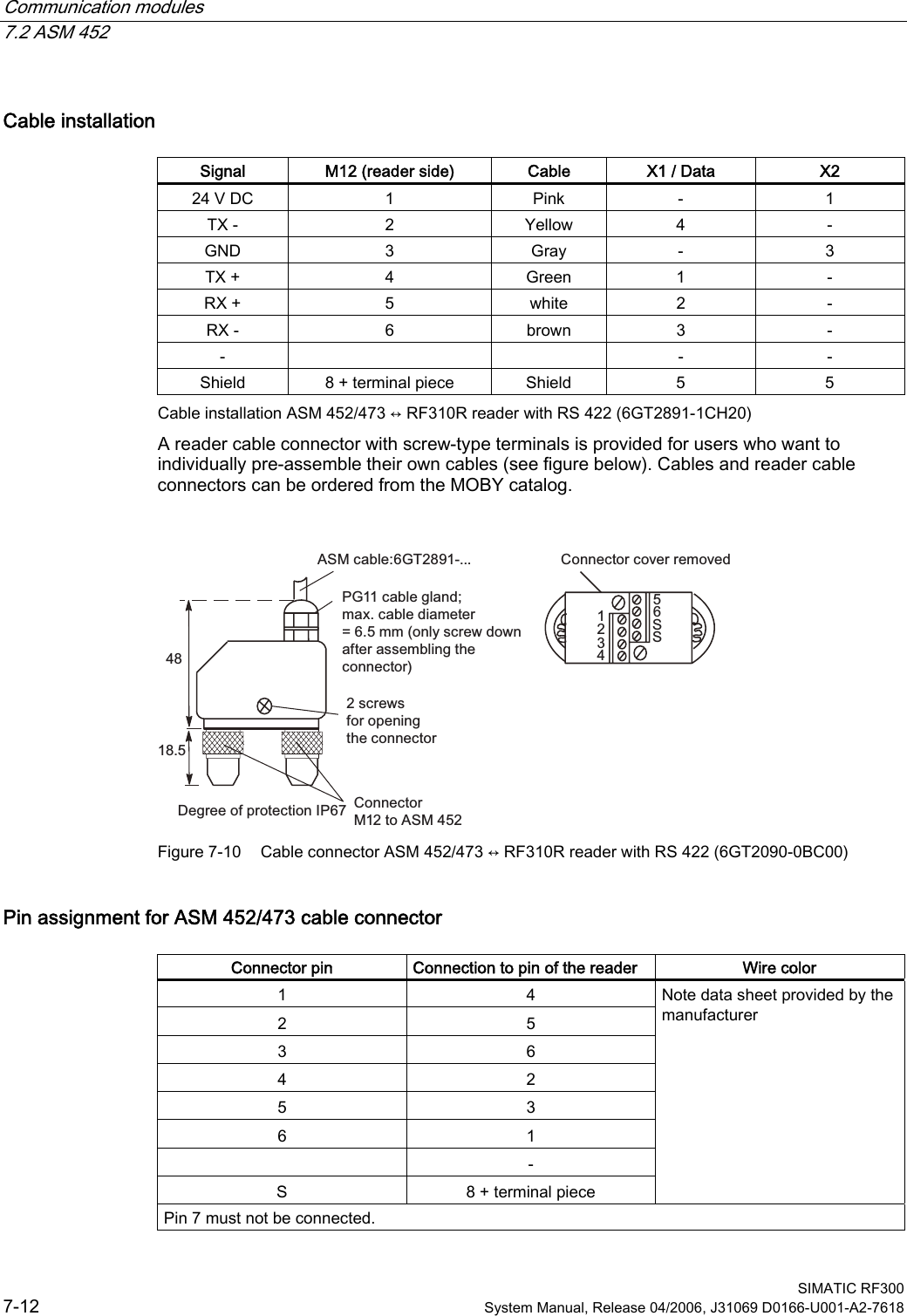 Communication modules 7.2 ASM 452  SIMATIC RF300 7-12  System Manual, Release 04/2006, J31069 D0166-U001-A2-7618 Cable installation  Signal  M12 (reader side)  Cable  X1 / Data  X2 24 V DC  1  Pink  -  1 TX -  2  Yellow  4  - GND  3  Gray  -  3 TX +  4  Green  1  - RX +  5  white  2  - RX -  6  brown  3  - -      -  - Shield  8 + terminal piece  Shield  5  5 Cable installation ASM 452/473 ↔ RF310R reader with RS 422 (6GT2891-1CH20)  A reader cable connector with screw-type terminals is provided for users who want to individually pre-assemble their own cables (see figure below). Cables and reader cable connectors can be ordered from the MOBY catalog.  66VFUHZVIRURSHQLQJWKHFRQQHFWRU&amp;RQQHFWRU0WR$60&apos;HJUHHRISURWHFWLRQ,33*FDEOHJODQGPD[FDEOHGLDPHWHU PPRQO\VFUHZGRZQDIWHUDVVHPEOLQJWKHFRQQHFWRU$60FDEOH*7 &amp;RQQHFWRUFRYHUUHPRYHG Figure 7-10  Cable connector ASM 452/473 ↔ RF310R reader with RS 422 (6GT2090-0BC00)  Pin assignment for ASM 452/473 cable connector  Connector pin  Connection to pin of the reader  Wire color 1  4 2  5 3  6 4  2 5  3 6  1  - S  8 + terminal piece Note data sheet provided by the manufacturer Pin 7 must not be connected. 