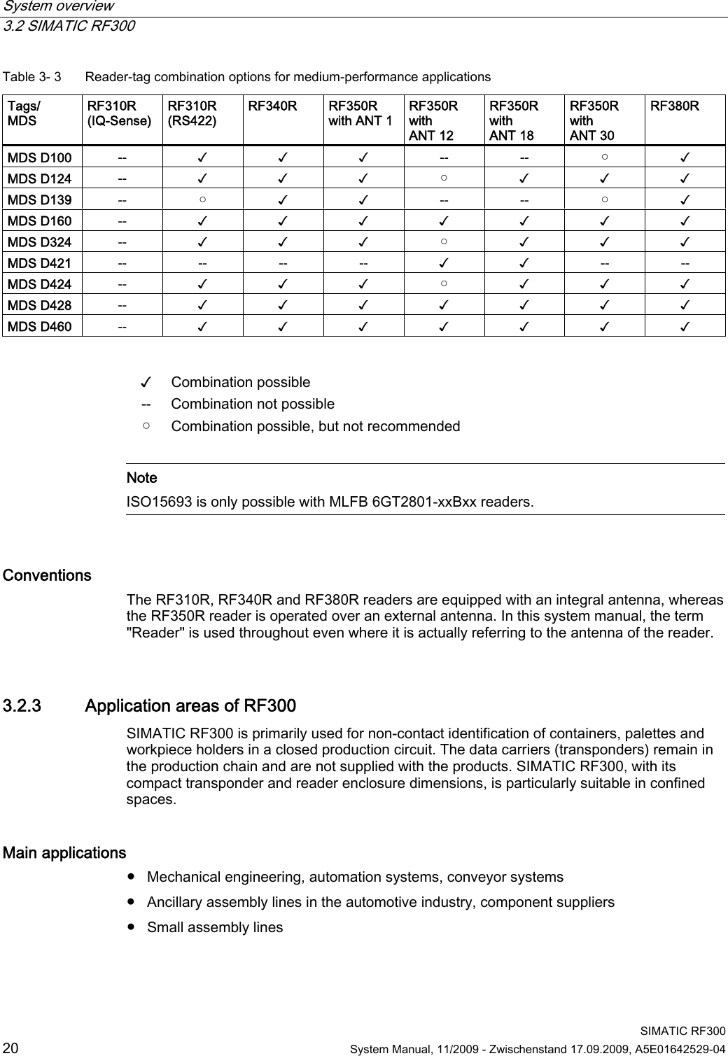 System overview   3.2 SIMATIC RF300  SIMATIC RF300 20  System Manual, 11/2009 - Zwischenstand 17.09.2009, A5E01642529-04 Table 3- 3  Reader-tag combination options for medium-performance applications Tags/ MDS RF310R  (IQ-Sense) RF310R (RS422) RF340R  RF350R with ANT 1 RF350R with ANT 12 RF350R with ANT 18 RF350R with ANT 30 RF380R MDS D100  --  ✓  ✓  ✓  --  --  ○  ✓ MDS D124  --  ✓  ✓  ✓  ○  ✓  ✓  ✓ MDS D139  --  ○  ✓  ✓  --  --  ○  ✓ MDS D160  --  ✓  ✓  ✓  ✓  ✓  ✓  ✓ MDS D324  --  ✓  ✓  ✓  ○  ✓  ✓  ✓ MDS D421  --  --  --  --  ✓  ✓  --  -- MDS D424  --  ✓  ✓  ✓  ○  ✓  ✓  ✓ MDS D428  --  ✓  ✓  ✓  ✓  ✓  ✓  ✓ MDS D460  --  ✓  ✓  ✓  ✓  ✓  ✓  ✓   ✓  Combination possible --  Combination not possible ○  Combination possible, but not recommended    Note ISO15693 is only possible with MLFB 6GT2801-xxBxx readers.  Conventions  The RF310R, RF340R and RF380R readers are equipped with an integral antenna, whereas the RF350R reader is operated over an external antenna. In this system manual, the term &quot;Reader&quot; is used throughout even where it is actually referring to the antenna of the reader. 3.2.3 Application areas of RF300 SIMATIC RF300 is primarily used for non-contact identification of containers, palettes and workpiece holders in a closed production circuit. The data carriers (transponders) remain in the production chain and are not supplied with the products. SIMATIC RF300, with its compact transponder and reader enclosure dimensions, is particularly suitable in confined spaces.  Main applications  ● Mechanical engineering, automation systems, conveyor systems ● Ancillary assembly lines in the automotive industry, component suppliers ● Small assembly lines 