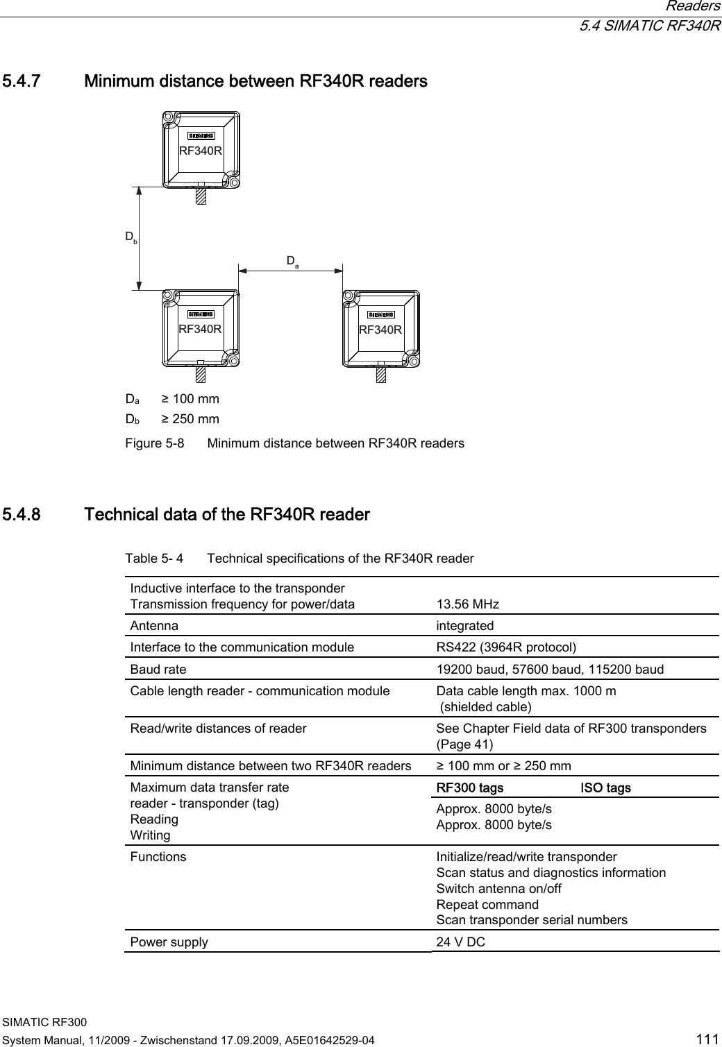  Readers  5.4 SIMATIC RF340R SIMATIC RF300 System Manual, 11/2009 - Zwischenstand 17.09.2009, A5E01642529-04  111 5.4.7 Minimum distance between RF340R readers &apos;D&apos;E5)55)5 5)5 Da  ≥ 100 mm Db  ≥ 250 mm Figure 5-8  Minimum distance between RF340R readers 5.4.8 Technical data of the RF340R reader Table 5- 4  Technical specifications of the RF340R reader Inductive interface to the transponder Transmission frequency for power/data  13.56 MHz Antenna  integrated Interface to the communication module  RS422 (3964R protocol) Baud rate  19200 baud, 57600 baud, 115200 baud Cable length reader - communication module  Data cable length max. 1000 m  (shielded cable) Read/write distances of reader  See Chapter Field data of RF300 transponders (Page 41) Minimum distance between two RF340R readers  ≥ 100 mm or ≥ 250 mm RF300 tags ISO tags Maximum data transfer rate reader - transponder (tag) Reading Writing Approx. 8000 byte/s Approx. 8000 byte/s  Functions  Initialize/read/write transponder Scan status and diagnostics information Switch antenna on/off Repeat command Scan transponder serial numbers Power supply  24 V DC 