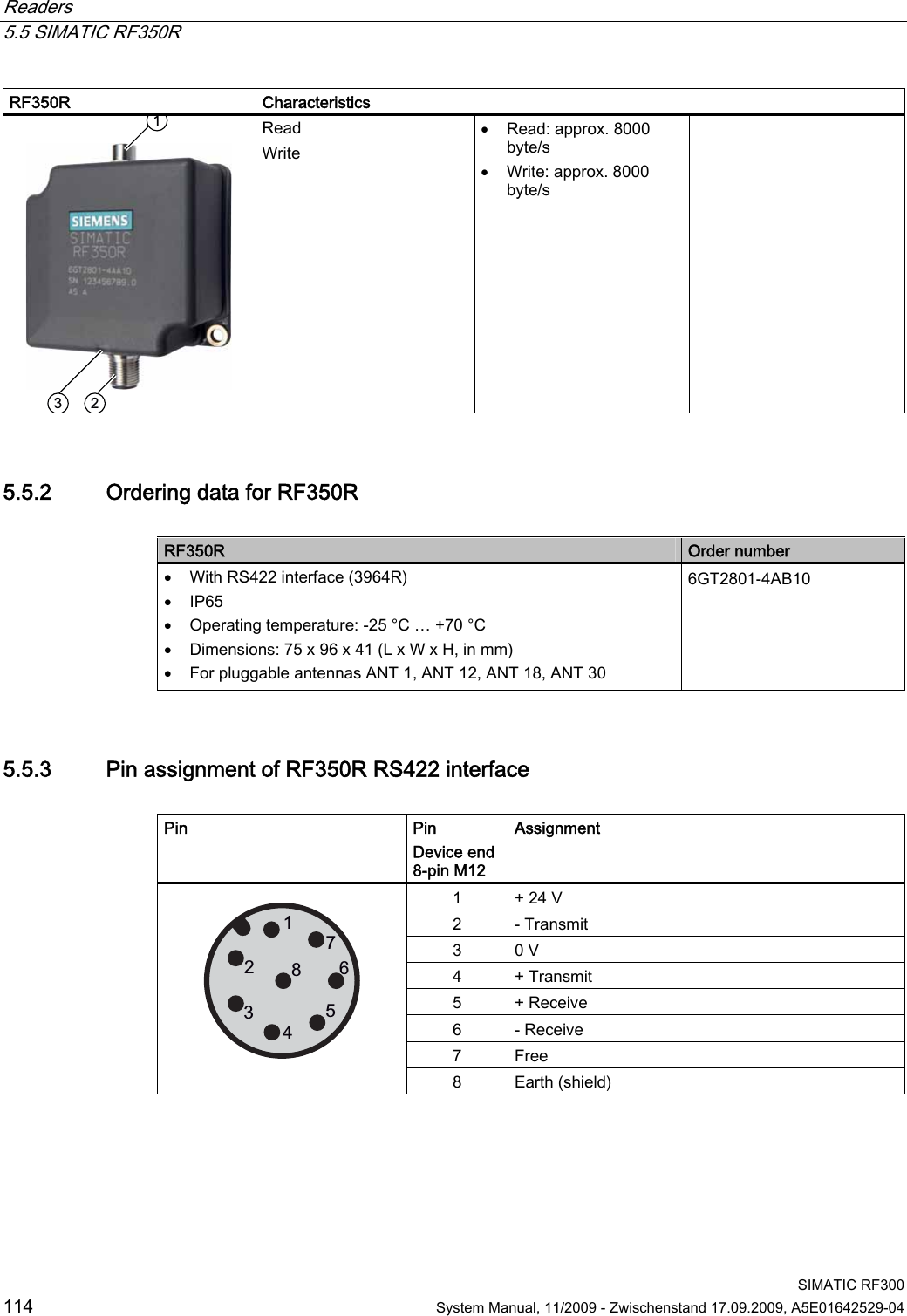 Readers   5.5 SIMATIC RF350R  SIMATIC RF300 114  System Manual, 11/2009 - Zwischenstand 17.09.2009, A5E01642529-04 RF350R   Characteristics  Read Write  Read: approx. 8000 byte/s  Write: approx. 8000 byte/s  5.5.2 Ordering data for RF350R  RF350R  Order number  With RS422 interface (3964R)  IP65  Operating temperature: -25 °C … +70 °C  Dimensions: 75 x 96 x 41 (L x W x H, in mm)  For pluggable antennas ANT 1, ANT 12, ANT 18, ANT 30 6GT2801-4AB10 5.5.3 Pin assignment of RF350R RS422 interface  Pin  Pin Device end 8-pin M12 Assignment 1  + 24 V 2  - Transmit 3  0 V 4  + Transmit 5  + Receive 6  - Receive 7  Free    8  Earth (shield) 