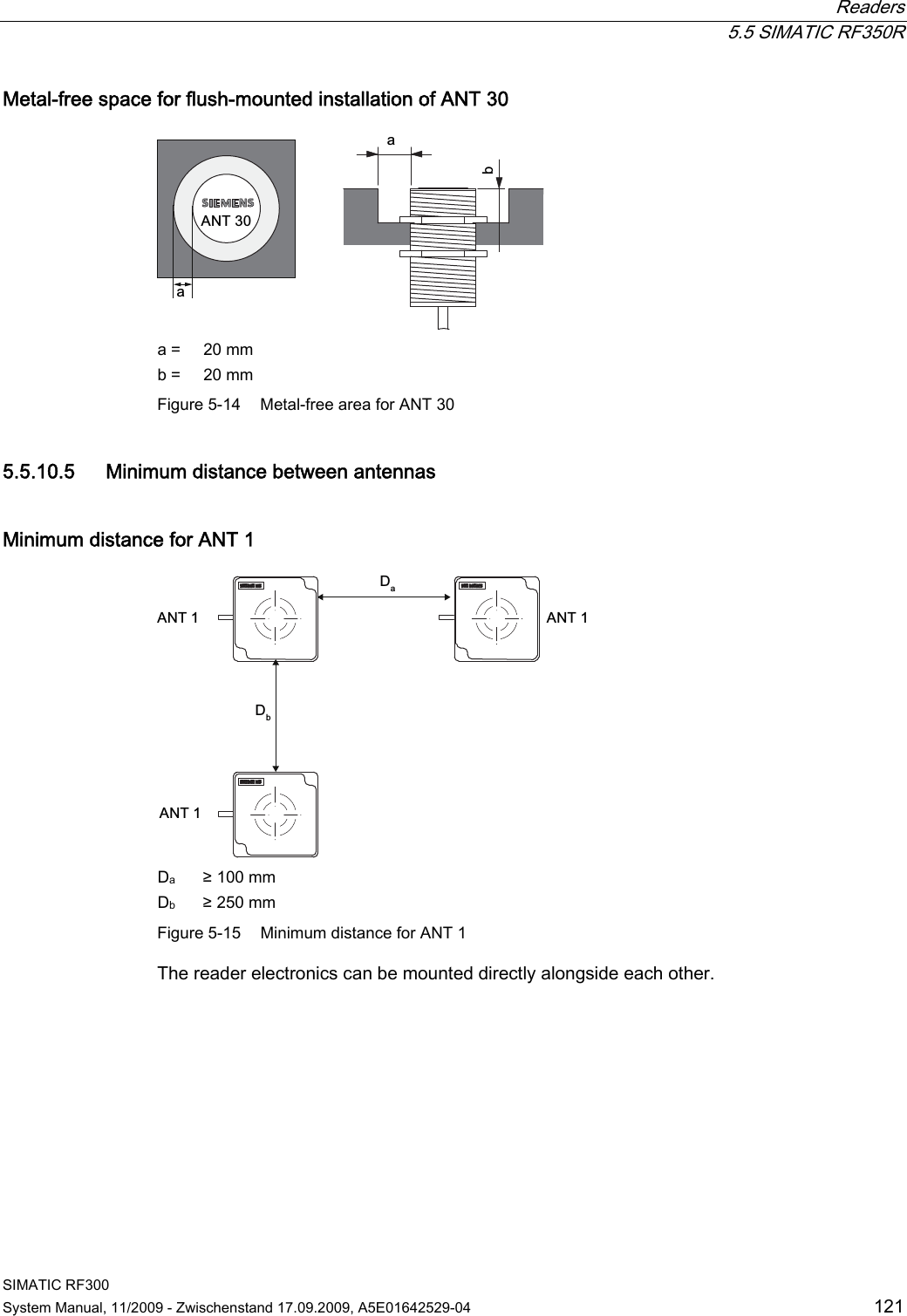  Readers  5.5 SIMATIC RF350R SIMATIC RF300 System Manual, 11/2009 - Zwischenstand 17.09.2009, A5E01642529-04  121 Metal-free space for flush-mounted installation of ANT 30 EDD$17 a =  20 mm b =  20 mm Figure 5-14  Metal-free area for ANT 30 5.5.10.5 Minimum distance between antennas Minimum distance for ANT 1  $17$17$17&apos;D&apos;E Da  ≥ 100 mm Db  ≥ 250 mm Figure 5-15  Minimum distance for ANT 1 The reader electronics can be mounted directly alongside each other. 