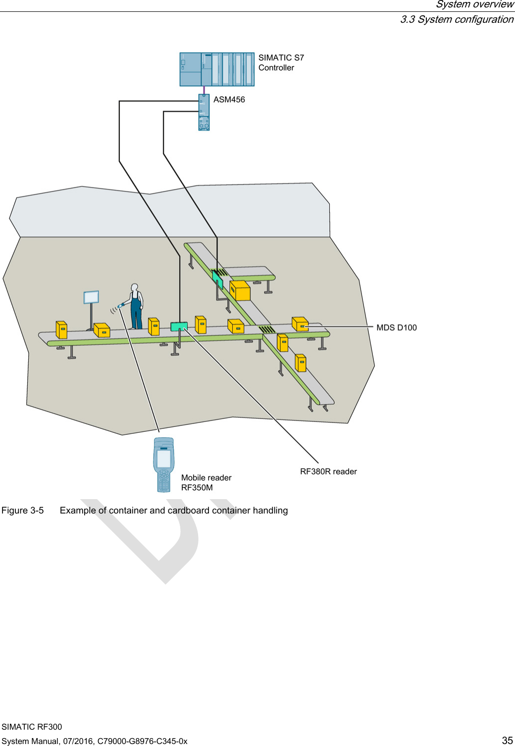  System overview  3.3 System configuration SIMATIC RF300 System Manual, 07/2016, C79000-G8976-C345-0x 35  Figure 3-5  Example of container and cardboard container handling 