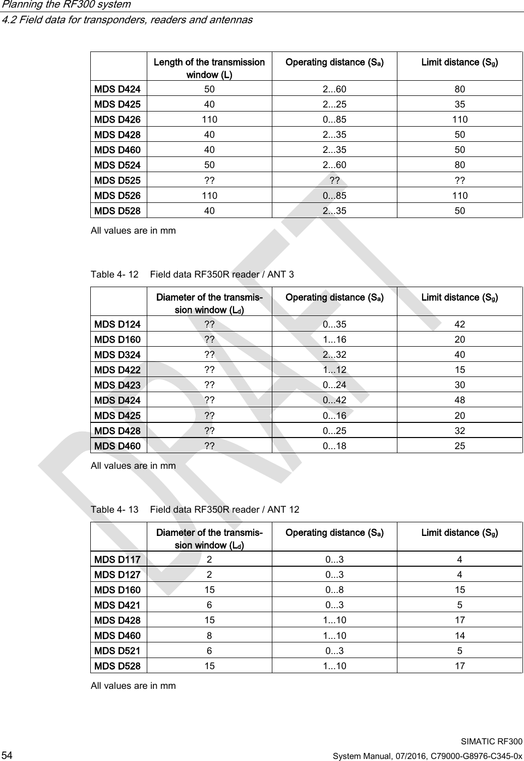 Planning the RF300 system   4.2 Field data for transponders, readers and antennas  SIMATIC RF300 54 System Manual, 07/2016, C79000-G8976-C345-0x  Length of the transmission window (L) Operating distance (Sa) Limit distance (Sg) MDS D424 50 2...60 80 MDS D425 40 2...25 35 MDS D426 110 0...85 110 MDS D428 40 2...35 50 MDS D460 40 2...35 50 MDS D524 50 2...60 80 MDS D525 ?? ?? ?? MDS D526 110 0...85 110 MDS D528 40 2...35 50  All values are in mm  Table 4- 12 Field data RF350R reader / ANT 3  Diameter of the transmis-sion window (Ld) Operating distance (Sa) Limit distance (Sg) MDS D124 ?? 0...35 42 MDS D160 ?? 1...16 20 MDS D324 ?? 2...32 40 MDS D422 ?? 1...12 15 MDS D423 ?? 0...24 30 MDS D424 ?? 0...42 48 MDS D425 ?? 0...16 20 MDS D428 ?? 0...25 32 MDS D460 ?? 0...18 25  All values are in mm  Table 4- 13 Field data RF350R reader / ANT 12  Diameter of the transmis-sion window (Ld) Operating distance (Sa) Limit distance (Sg) MDS D117 2 0...3 4 MDS D127 2 0...3 4 MDS D160 15 0...8 15 MDS D421 6 0...3 5 MDS D428 15 1...10 17 MDS D460 8 1...10 14 MDS D521 6 0...3 5 MDS D528 15 1...10 17  All values are in mm  