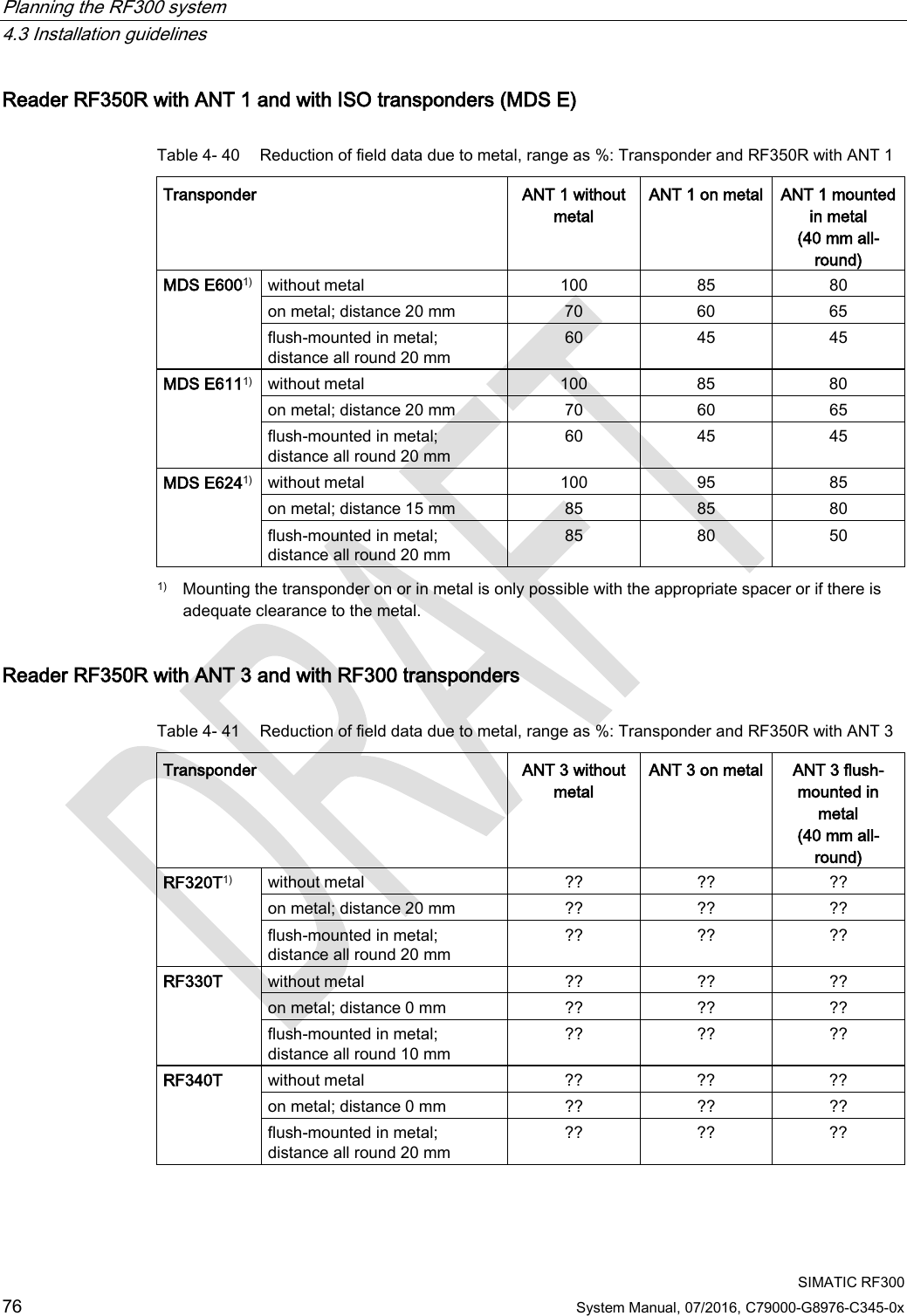 Planning the RF300 system   4.3 Installation guidelines  SIMATIC RF300 76 System Manual, 07/2016, C79000-G8976-C345-0x Reader RF350R with ANT 1 and with ISO transponders (MDS E) Table 4- 40 Reduction of field data due to metal, range as %: Transponder and RF350R with ANT 1 Transponder ANT 1 without metal ANT 1 on metal ANT 1 mounted in metal (40 mm all-round) MDS E6001) without metal 100 85 80 on metal; distance 20 mm 70 60 65 flush-mounted in metal; distance all round 20 mm 60 45 45 MDS E6111) without metal 100 85 80 on metal; distance 20 mm 70 60 65 flush-mounted in metal; distance all round 20 mm 60 45 45 MDS E6241) without metal 100 95 85 on metal; distance 15 mm 85 85 80 flush-mounted in metal; distance all round 20 mm 85 80 50  1)  Mounting the transponder on or in metal is only possible with the appropriate spacer or if there is adequate clearance to the metal. Reader RF350R with ANT 3 and with RF300 transponders Table 4- 41 Reduction of field data due to metal, range as %: Transponder and RF350R with ANT 3 Transponder ANT 3 without metal ANT 3 on metal ANT 3 flush-mounted in metal (40 mm all-round) RF320T1) without metal ?? ?? ?? on metal; distance 20 mm ?? ?? ?? flush-mounted in metal; distance all round 20 mm ?? ?? ?? RF330T without metal ?? ?? ?? on metal; distance 0 mm ?? ?? ?? flush-mounted in metal; distance all round 10 mm ?? ?? ?? RF340T without metal ?? ?? ?? on metal; distance 0 mm ?? ?? ?? flush-mounted in metal; distance all round 20 mm ??  ?? ?? 