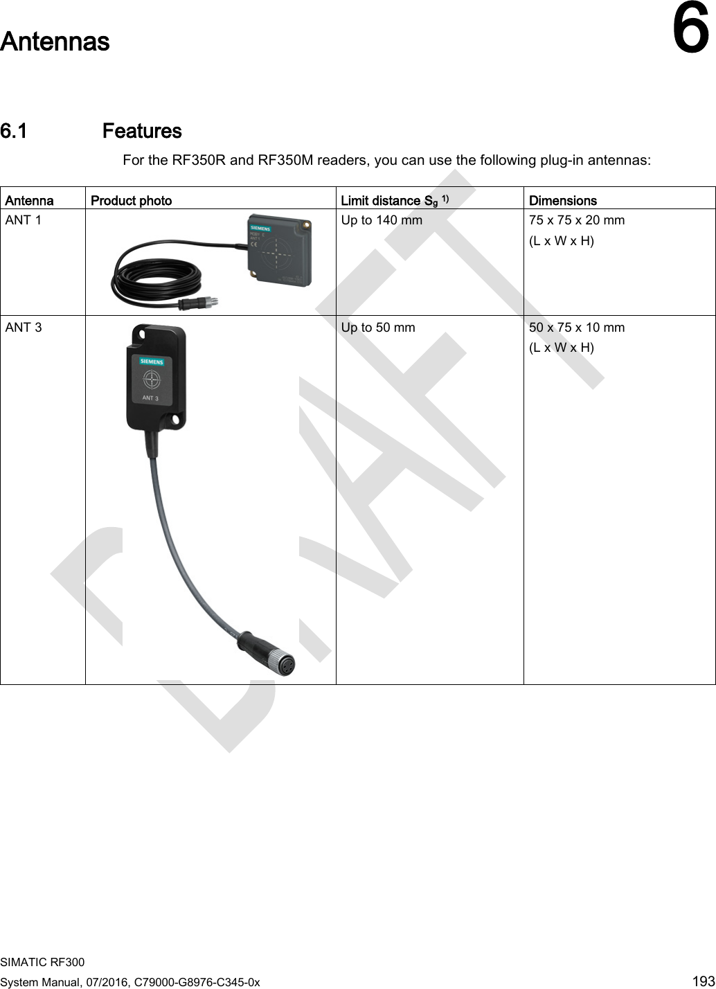  SIMATIC RF300 System Manual, 07/2016, C79000-G8976-C345-0x 193  Antennas 6 6.1 Features For the RF350R and RF350M readers, you can use the following plug-in antennas:  Antenna Product photo Limit distance Sg 1) Dimensions ANT 1  Up to 140 mm 75 x 75 x 20 mm (L x W x H) ANT 3  Up to 50 mm 50 x 75 x 10 mm (L x W x H) 