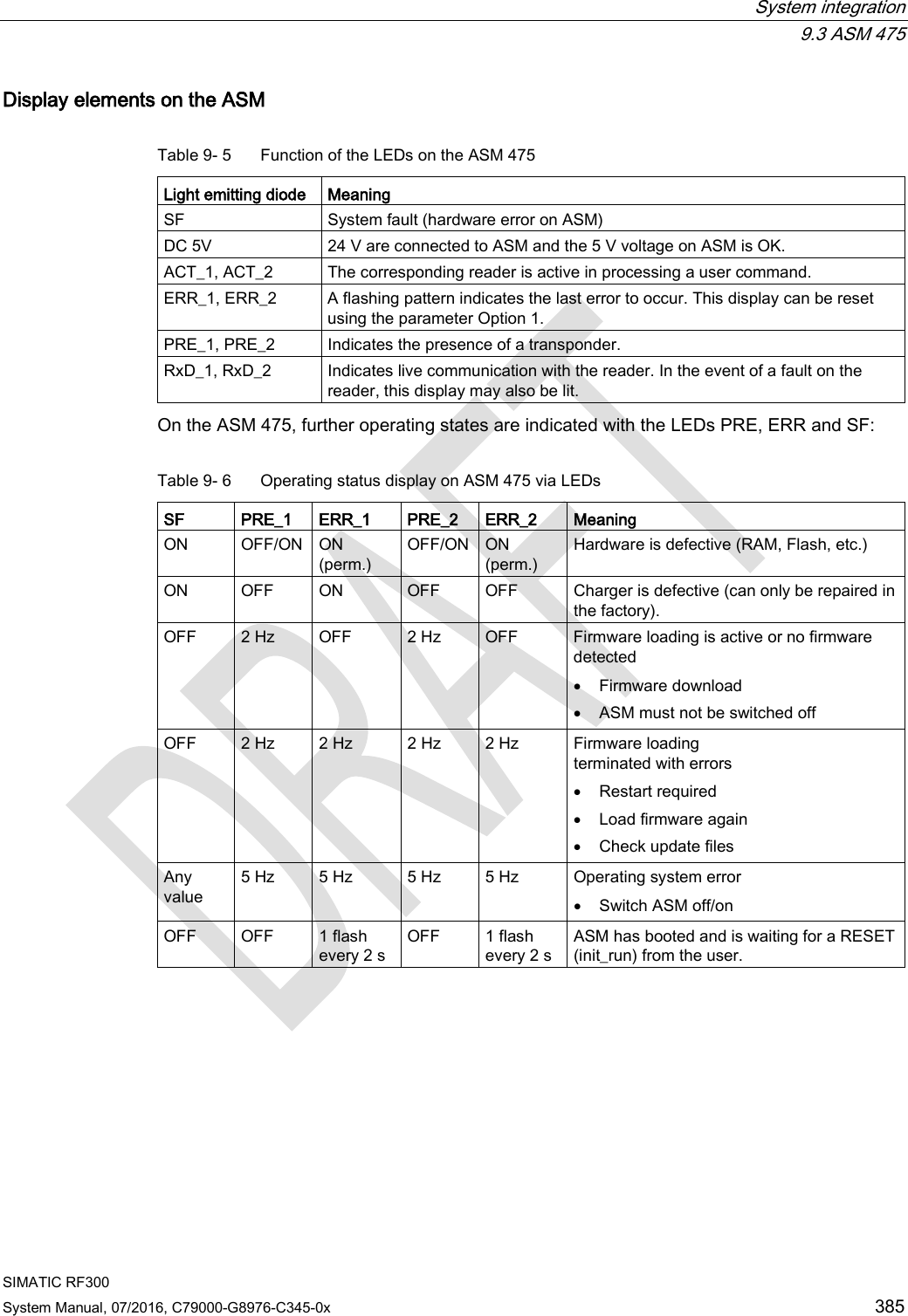  System integration  9.3 ASM 475 SIMATIC RF300 System Manual, 07/2016, C79000-G8976-C345-0x 385 Display elements on the ASM Table 9- 5  Function of the LEDs on the ASM 475 Light emitting diode Meaning SF System fault (hardware error on ASM) DC 5V 24 V are connected to ASM and the 5 V voltage on ASM is OK. ACT_1, ACT_2 The corresponding reader is active in processing a user command. ERR_1, ERR_2 A flashing pattern indicates the last error to occur. This display can be reset using the parameter Option 1. PRE_1, PRE_2 Indicates the presence of a transponder. RxD_1, RxD_2 Indicates live communication with the reader. In the event of a fault on the reader, this display may also be lit. On the ASM 475, further operating states are indicated with the LEDs PRE, ERR and SF:  Table 9- 6  Operating status display on ASM 475 via LEDs SF PRE_1 ERR_1 PRE_2 ERR_2 Meaning ON OFF/ON ON (perm.) OFF/ON ON (perm.) Hardware is defective (RAM, Flash, etc.) ON OFF ON OFF OFF Charger is defective (can only be repaired in the factory). OFF 2 Hz OFF 2 Hz OFF Firmware loading is active or no  firmware detected • Firmware download • ASM must not be switched off OFF 2 Hz 2 Hz  2 Hz 2 Hz Firmware loading  terminated with errors • Restart required • Load firmware again • Check update files Any value 5 Hz 5 Hz 5 Hz 5 Hz Operating system error • Switch ASM off/on OFF OFF 1 flash every 2 s OFF 1 flash every 2 s ASM has booted and is waiting for a RESET (init_run) from the user. 