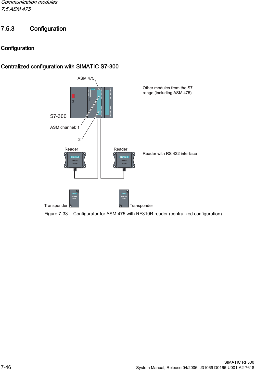 Communication modules 7.5 ASM 475  SIMATIC RF300 7-46  System Manual, Release 04/2006, J31069 D0166-U001-A2-7618 7.5.3  Configuration Configuration Centralized configuration with SIMATIC S7-300 6,0$7,&amp;5)56,0$7,&amp;5)56,0$7,&amp;5)76,0$7,&amp;5)72WKHUPRGXOHVIURPWKH6UDQJHLQFOXGLQJ$60$60FKDQQHO5HDGHUZLWK56LQWHUIDFH5HDGHU5HDGHU7UDQVSRQGHU7UDQVSRQGHU$60b6 Figure 7-33  Configurator for ASM 475 with RF310R reader (centralized configuration) 