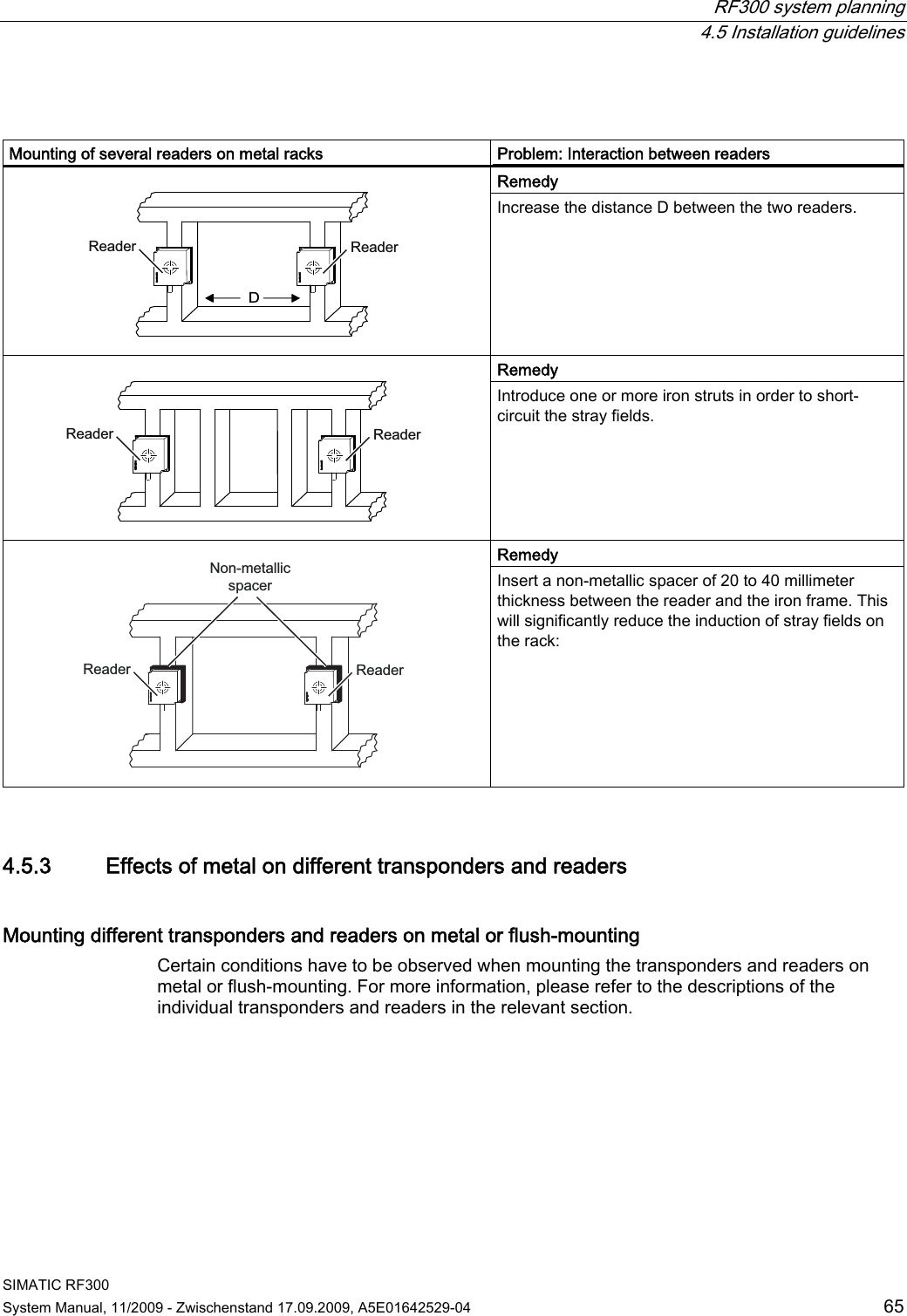  RF300 system planning  4.5 Installation guidelines SIMATIC RF300 System Manual, 11/2009 - Zwischenstand 17.09.2009, A5E01642529-04  65   Mounting of several readers on metal racks  Problem: Interaction between readers Remedy  &apos;5HDGHU 5HDGHU  Increase the distance D between the two readers. Remedy  5HDGHU 5HDGHU  Introduce one or more iron struts in order to short-circuit the stray fields. Remedy  1RQPHWDOOLFVSDFHU5HDGHU 5HDGHU  Insert a non-metallic spacer of 20 to 40 millimeter thickness between the reader and the iron frame. This will significantly reduce the induction of stray fields on the rack:  4.5.3 Effects of metal on different transponders and readers Mounting different transponders and readers on metal or flush-mounting Certain conditions have to be observed when mounting the transponders and readers on metal or flush-mounting. For more information, please refer to the descriptions of the individual transponders and readers in the relevant section. 