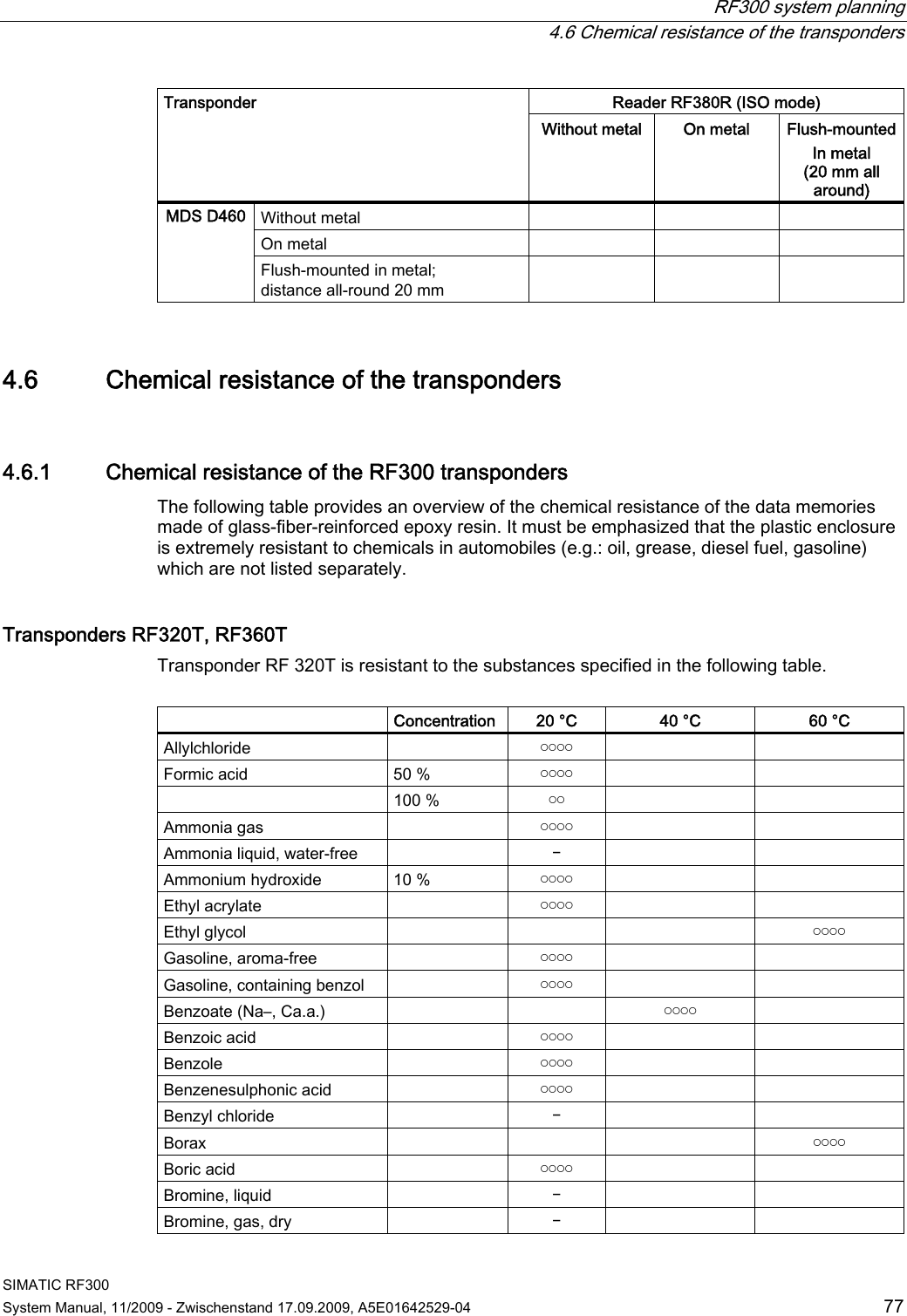  RF300 system planning   4.6 Chemical resistance of the transponders SIMATIC RF300 System Manual, 11/2009 - Zwischenstand 17.09.2009, A5E01642529-04  77 Reader RF380R (ISO mode) Transponder  Without metal On metal  Flush-mounted In metal (20 mm all around) Without metal       On metal       MDS D460 Flush-mounted in metal; distance all-round 20 mm    4.6 Chemical resistance of the transponders 4.6.1 Chemical resistance of the RF300 transponders The following table provides an overview of the chemical resistance of the data memories made of glass-fiber-reinforced epoxy resin. It must be emphasized that the plastic enclosure is extremely resistant to chemicals in automobiles (e.g.: oil, grease, diesel fuel, gasoline) which are not listed separately.  Transponders RF320T, RF360T Transponder RF 320T is resistant to the substances specified in the following table.    Concentration  20 °C  40 °C  60 °C Allylchloride    ￮￮￮￮     Formic acid  50 %  ￮￮￮￮       100 %  ￮￮     Ammonia gas    ￮￮￮￮     Ammonia liquid, water-free    ￚ     Ammonium hydroxide  10 %  ￮￮￮￮     Ethyl acrylate    ￮￮￮￮     Ethyl glycol        ￮￮￮￮ Gasoline, aroma-free    ￮￮￮￮     Gasoline, containing benzol    ￮￮￮￮     Benzoate (Na–, Ca.a.)      ￮￮￮￮   Benzoic acid    ￮￮￮￮     Benzole    ￮￮￮￮     Benzenesulphonic acid    ￮￮￮￮     Benzyl chloride    ￚ     Borax        ￮￮￮￮ Boric acid    ￮￮￮￮     Bromine, liquid    ￚ     Bromine, gas, dry    ￚ     