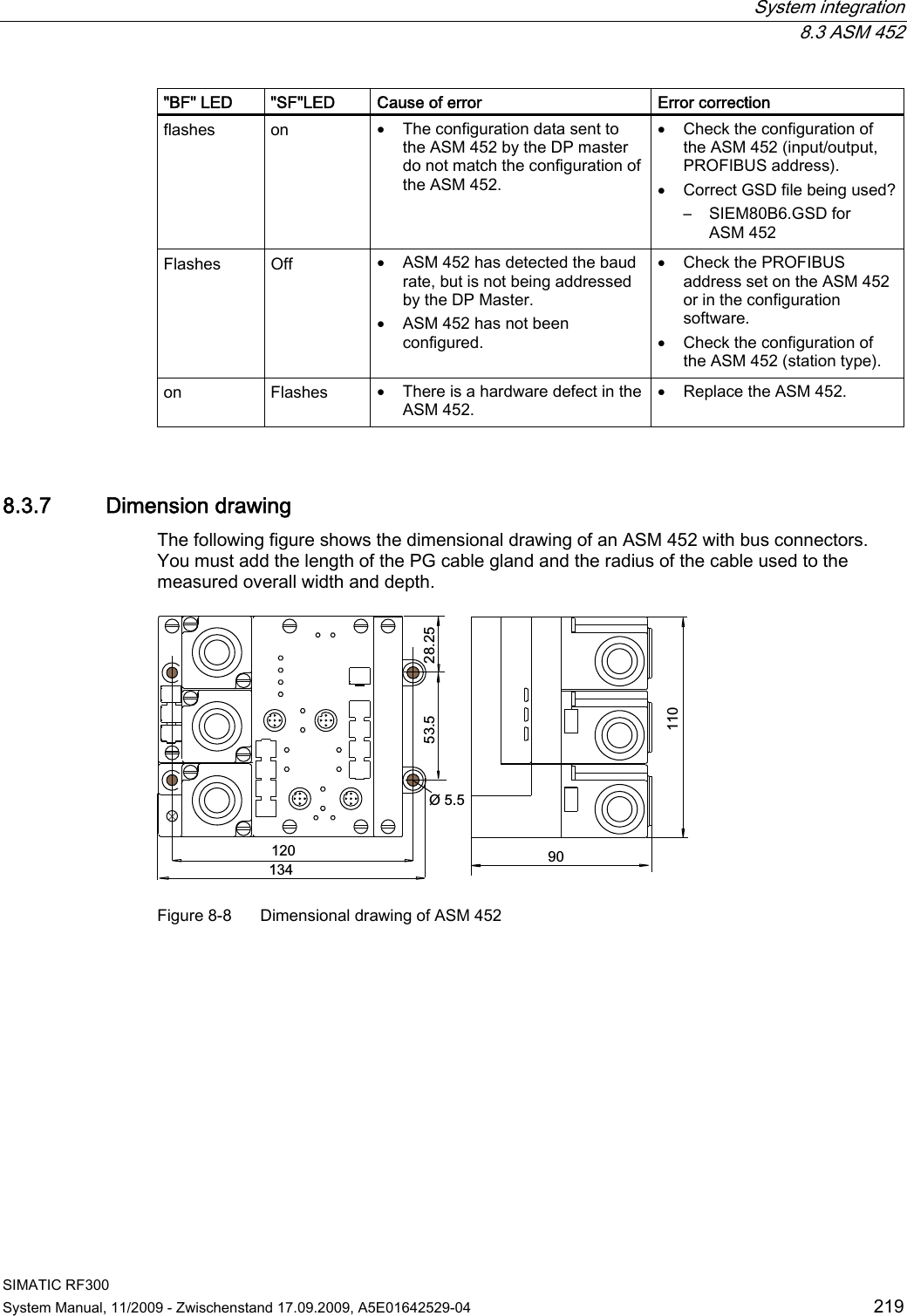  System integration  8.3 ASM 452 SIMATIC RF300 System Manual, 11/2009 - Zwischenstand 17.09.2009, A5E01642529-04  219 &quot;BF&quot; LED  &quot;SF&quot;LED  Cause of error  Error correction flashes  on   The configuration data sent to the ASM 452 by the DP master do not match the configuration of the ASM 452.  Check the configuration of the ASM 452 (input/output, PROFIBUS address).  Correct GSD file being used?– SIEM80B6.GSD for ASM 452 Flashes  Off   ASM 452 has detected the baud rate, but is not being addressed by the DP Master.  ASM 452 has not been configured.  Check the PROFIBUS address set on the ASM 452 or in the configuration software.  Check the configuration of the ASM 452 (station type). on  Flashes   There is a hardware defect in the ASM 452.  Replace the ASM 452. 8.3.7 Dimension drawing The following figure shows the dimensional drawing of an ASM 452 with bus connectors. You must add the length of the PG cable gland and the radius of the cable used to the measured overall width and depth.   Figure 8-8  Dimensional drawing of ASM 452 