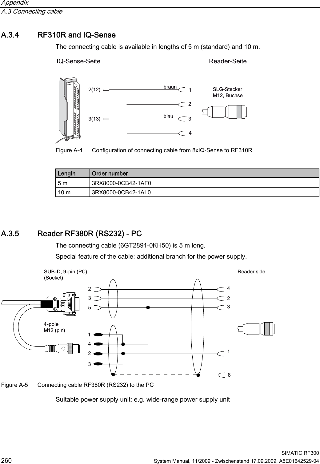 Appendix   A.3 Connecting cable  SIMATIC RF300 260  System Manual, 11/2009 - Zwischenstand 17.09.2009, A5E01642529-04 A.3.4 RF310R and IQ-Sense The connecting cable is available in lengths of 5 m (standard) and 10 m. 6/*6WHFNHU0%XFKVH5HDGHU6HLWH,46HQVH6HLWHEUDXQEODX Figure A-4  Configuration of connecting cable from 8xIQ-Sense to RF310R  Length  Order number 5 m  3RX8000-0CB42-1AF0 10 m  3RX8000-0CB42-1AL0  A.3.5 Reader RF380R (RS232) - PC The connecting cable (6GT2891-0KH50) is 5 m long.  Special feature of the cable: additional branch for the power supply. 5HDGHUVLGHSROH0SLQ68%&apos;SLQ3&amp;6RFNHW Figure A-5  Connecting cable RF380R (RS232) to the PC Suitable power supply unit: e.g. wide-range power supply unit  