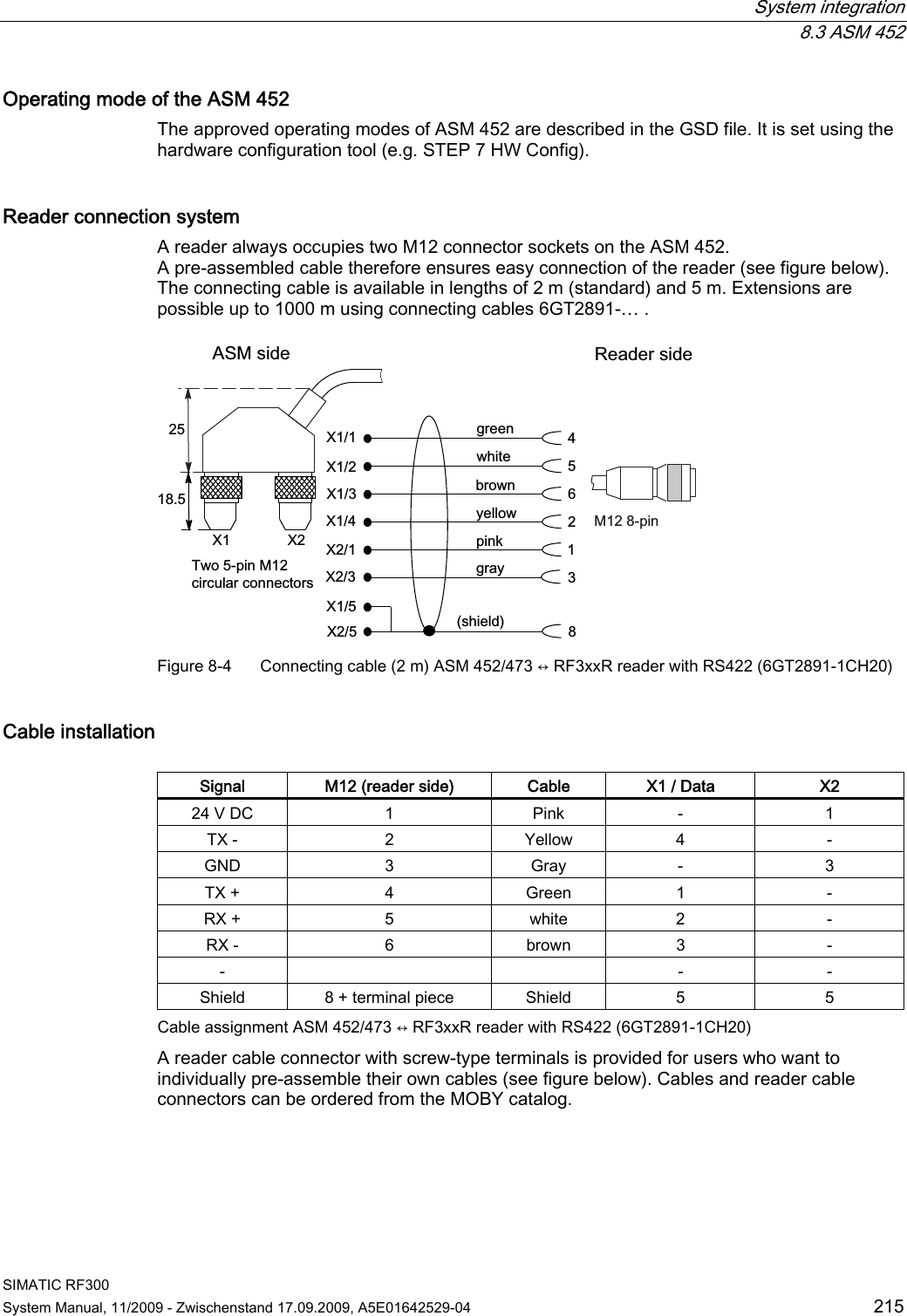  System integration  8.3 ASM 452 SIMATIC RF300 System Manual, 11/2009 - Zwischenstand 17.09.2009, A5E01642529-04  215 Operating mode of the ASM 452  The approved operating modes of ASM 452 are described in the GSD file. It is set using the hardware configuration tool (e.g. STEP 7 HW Config). Reader connection system  A reader always occupies two M12 connector sockets on the ASM 452. A pre-assembled cable therefore ensures easy connection of the reader (see figure below). The connecting cable is available in lengths of 2 m (standard) and 5 m. Extensions are possible up to 1000 m using connecting cables 6GT2891-… .  JUD\JUHHQZKLWHEURZQ\HOORZSLQNVKLHOG7ZRSLQ0FLUFXODUFRQQHFWRUV$60VLGH 5HDGHUVLGH0SLQ ;;;;;;; ; ;; Figure 8-4  Connecting cable (2 m) ASM 452/473 ↔ RF3xxR reader with RS422 (6GT2891-1CH20)  Cable installation  Signal  M12 (reader side)  Cable  X1 / Data  X2 24 V DC  1  Pink  -  1 TX -  2  Yellow  4  - GND  3  Gray  -  3 TX +  4  Green  1  - RX +  5  white  2  - RX -  6  brown  3  - -      -  - Shield  8 + terminal piece  Shield  5  5 Cable assignment ASM 452/473 ↔ RF3xxR reader with RS422 (6GT2891-1CH20) A reader cable connector with screw-type terminals is provided for users who want to individually pre-assemble their own cables (see figure below). Cables and reader cable connectors can be ordered from the MOBY catalog.  