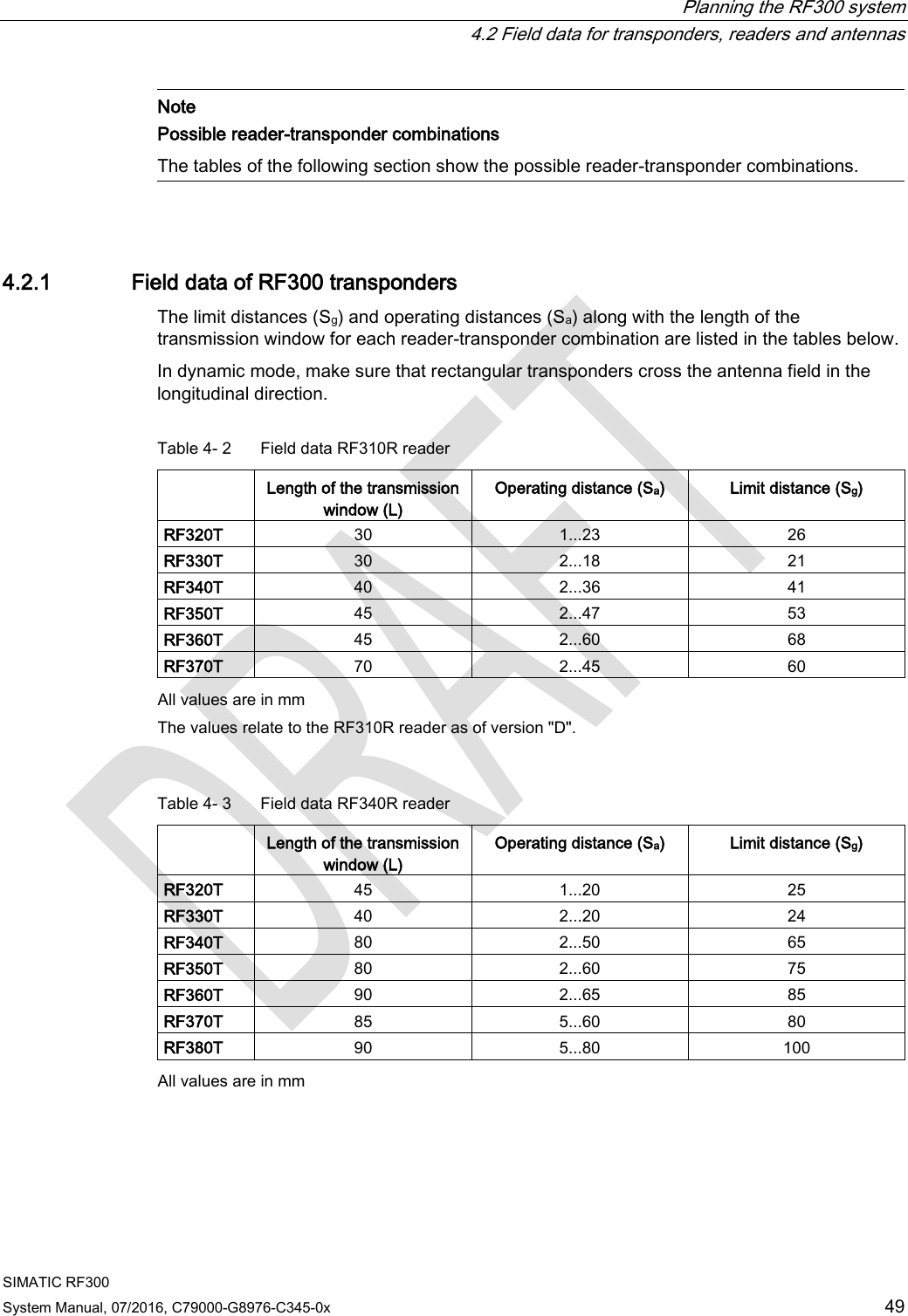  Planning the RF300 system  4.2 Field data for transponders, readers and antennas SIMATIC RF300 System Manual, 07/2016, C79000-G8976-C345-0x 49  Note Possible reader-transponder combinations The tables of the following section show the possible reader-transponder combinations.  4.2.1 Field data of RF300 transponders The limit distances (Sg) and operating distances (Sa) along with the length of the transmission window for each reader-transponder combination are listed in the tables below.  In dynamic mode, make sure that rectangular transponders cross the antenna field in the longitudinal direction.  Table 4- 2  Field data RF310R reader  Length of the transmission window (L) Operating distance (Sa) Limit distance (Sg) RF320T 30 1...23 26 RF330T 30 2...18 21 RF340T 40 2...36 41 RF350T 45 2...47 53 RF360T 45 2...60 68 RF370T 70 2...45 60  All values are in mm The values relate to the RF310R reader as of version &quot;D&quot;.  Table 4- 3  Field data RF340R reader  Length of the transmission window (L) Operating distance (Sa) Limit distance (Sg) RF320T 45 1...20 25 RF330T 40 2...20 24 RF340T 80 2...50 65 RF350T 80 2...60 75 RF360T 90 2...65 85 RF370T 85 5...60 80 RF380T 90 5...80 100  All values are in mm  