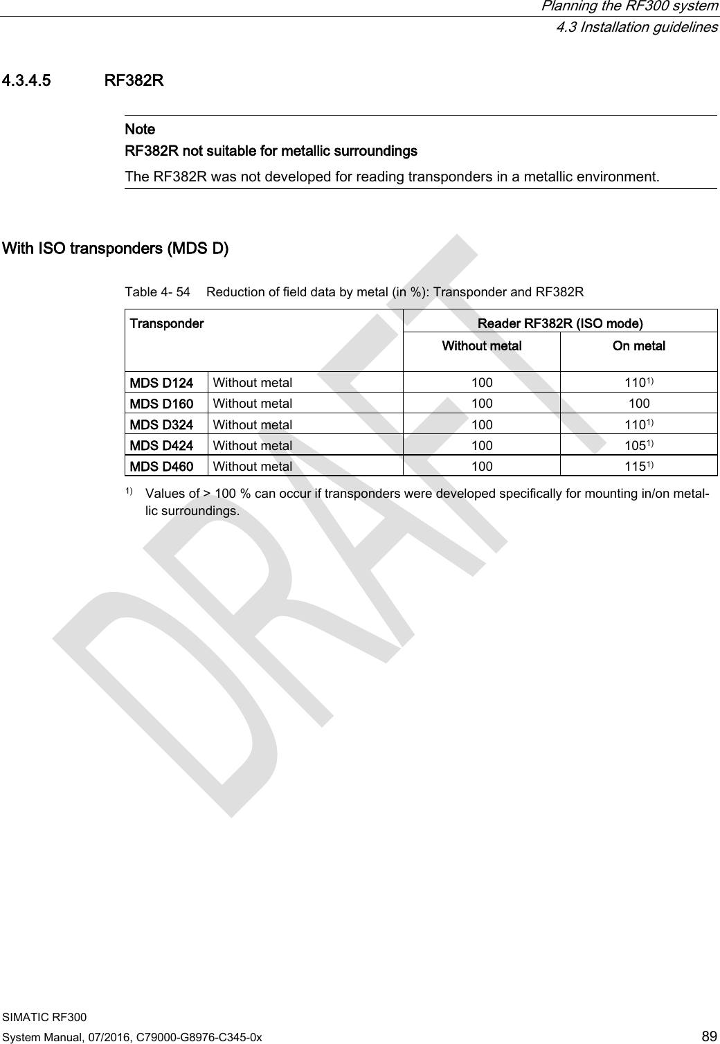  Planning the RF300 system  4.3 Installation guidelines SIMATIC RF300 System Manual, 07/2016, C79000-G8976-C345-0x 89 4.3.4.5 RF382R   Note RF382R not suitable for metallic surroundings The RF382R was not developed for reading transponders in a metallic environment.  With ISO transponders (MDS D)  Table 4- 54 Reduction of field data by metal (in %): Transponder and RF382R Transponder  Reader RF382R (ISO mode) Without metal  On metal MDS D124 Without metal 100 1101) MDS D160 Without metal 100 100 MDS D324 Without metal 100 1101) MDS D424 Without metal 100 1051) MDS D460 Without metal 100 1151)  1) Values of &gt; 100 % can occur if transponders were developed specifically for mounting in/on metal-lic surroundings. 