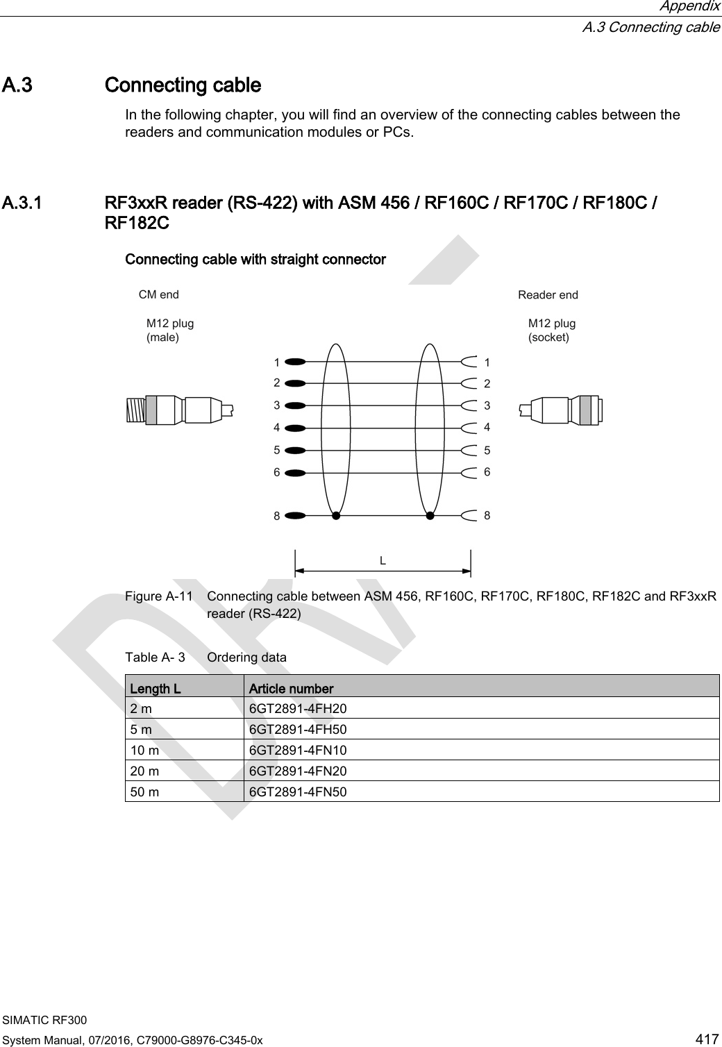 Appendix  A.3 Connecting cable SIMATIC RF300 System Manual, 07/2016, C79000-G8976-C345-0x 417 A.3 Connecting cable In the following chapter, you will find an overview of the connecting cables between the readers and communication modules or PCs.     A.3.1 RF3xxR reader (RS-422) with ASM 456 / RF160C / RF170C / RF180C / RF182C Connecting cable with straight connector  Figure A-11 Connecting cable between ASM 456, RF160C, RF170C, RF180C, RF182C and RF3xxR reader (RS-422) Table A- 3  Ordering data Length L Article number 2 m 6GT2891-4FH20 5 m 6GT2891-4FH50 10 m 6GT2891-4FN10 20 m 6GT2891-4FN20 50 m 6GT2891-4FN50    