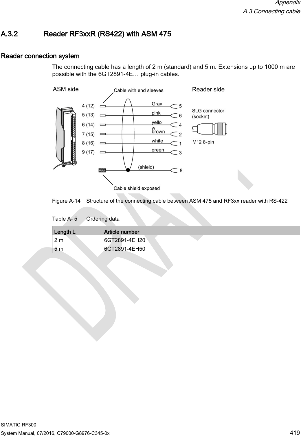  Appendix  A.3 Connecting cable SIMATIC RF300 System Manual, 07/2016, C79000-G8976-C345-0x 419 A.3.2 Reader RF3xxR (RS422) with ASM 475 Reader connection system The connecting cable has a length of 2 m (standard) and 5 m. Extensions up to 1000 m are possible with the 6GT2891-4E… plug-in cables.   Figure A-14 Structure of the connecting cable between ASM 475 and RF3xx reader with RS-422 Table A- 5  Ordering data Length L Article number 2 m 6GT2891-4EH20 5 m 6GT2891-4EH50 