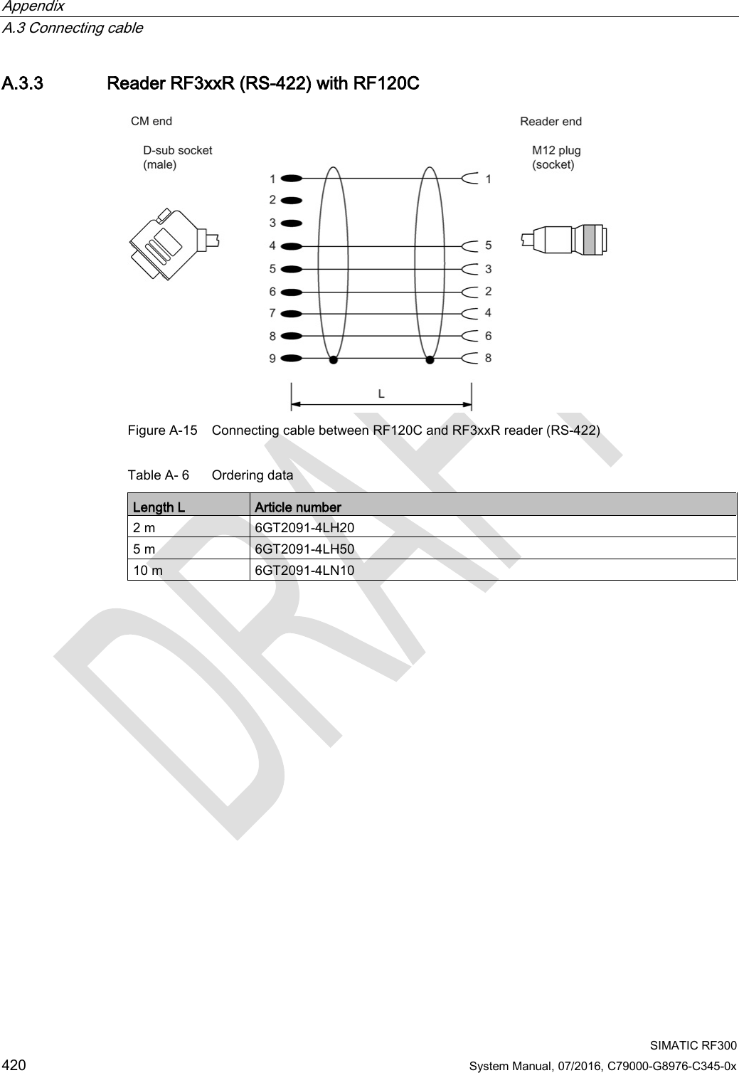 Appendix   A.3 Connecting cable  SIMATIC RF300 420 System Manual, 07/2016, C79000-G8976-C345-0x A.3.3 Reader RF3xxR (RS-422) with RF120C  Figure A-15 Connecting cable between RF120C and RF3xxR reader (RS-422) Table A- 6  Ordering data Length L Article number 2 m 6GT2091-4LH20  5 m 6GT2091-4LH50  10 m 6GT2091-4LN10    