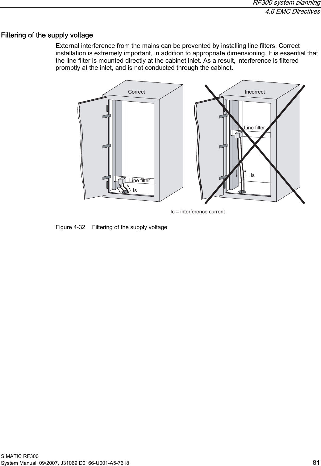  RF300 system planning  4.6 EMC Directives SIMATIC RF300 System Manual, 09/2007, J31069 D0166-U001-A5-7618  81 Filtering of the supply voltage External interference from the mains can be prevented by installing line filters. Correct installation is extremely important, in addition to appropriate dimensioning. It is essential that the line filter is mounted directly at the cabinet inlet. As a result, interference is filtered promptly at the inlet, and is not conducted through the cabinet. /LQHILOWHU,V&amp;RUUHFW/LQHILOWHU,QFRUUHFW,F LQWHUIHUHQFHFXUUHQW,V Figure 4-32  Filtering of the supply voltage  